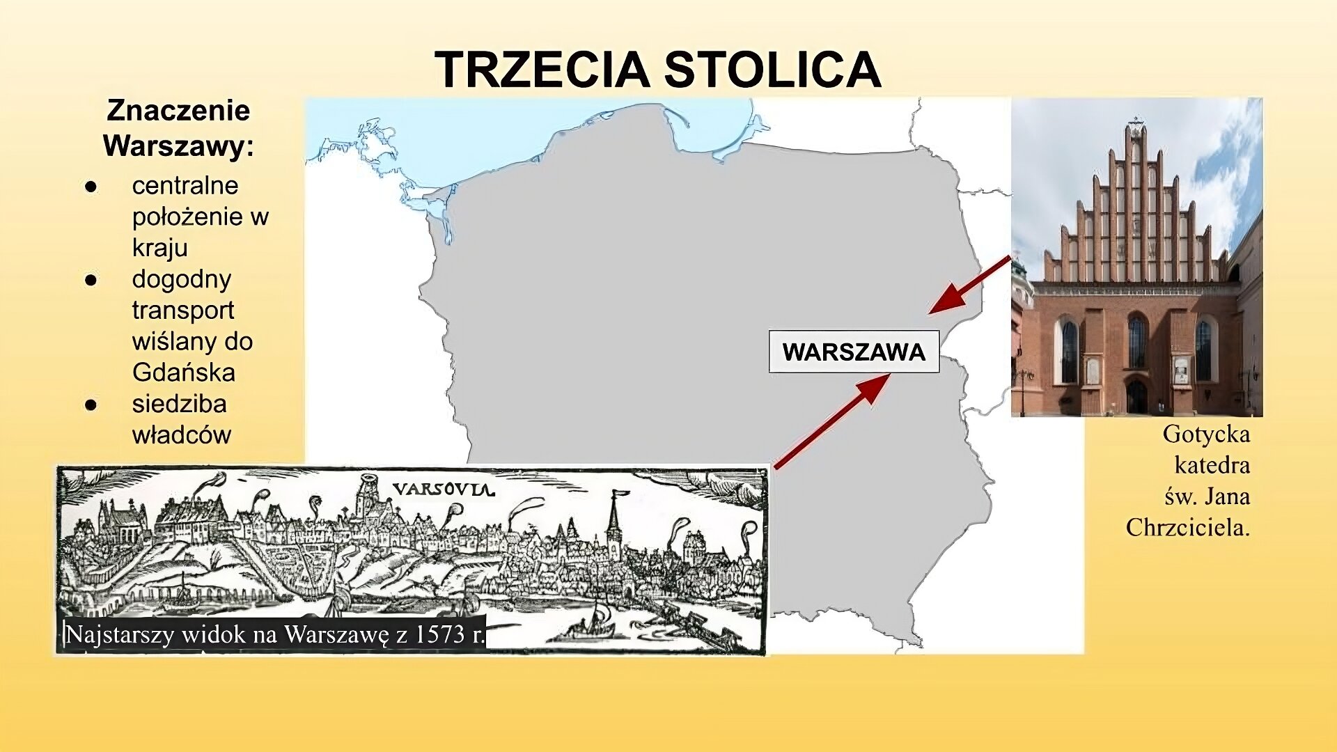Slajd o tytule Trzecia stolica. Przedstawia mapę Polski z zaznaczonym na niej położeniem Warszawy. Po lewej stronie mapy u dołu znajduje się panorama Warszawy z praskiego brzegu w 1573 roku. Widoczny jest most Zygmunta Augusta i skarpa wiślana z położonym na niej zamkiem oraz miastem. Podpis ilustracji: Najstarszy widok na Warszawę z 1573 r. Od panoramy do mapy Polski biegnie czerwona strzałka. Nad panoramą widoczny jest napis: Znaczenie Warszawy: centralne położenie w kraju, dogodny transport wiślany do Gdańska, siedziba władców. U góry slajdu, z prawej strony mapy Polski znajduje się zdjęcie ceglanego kościoła z trzema wysokimi oknami i trójkątną nadbudową zwieńczoną krzyżem. Podpis zdjęcia: gotycka katedra św. Jana Chrzciciela. Od zdjęcia do mapy Polski biegnie czerwona strzałka.