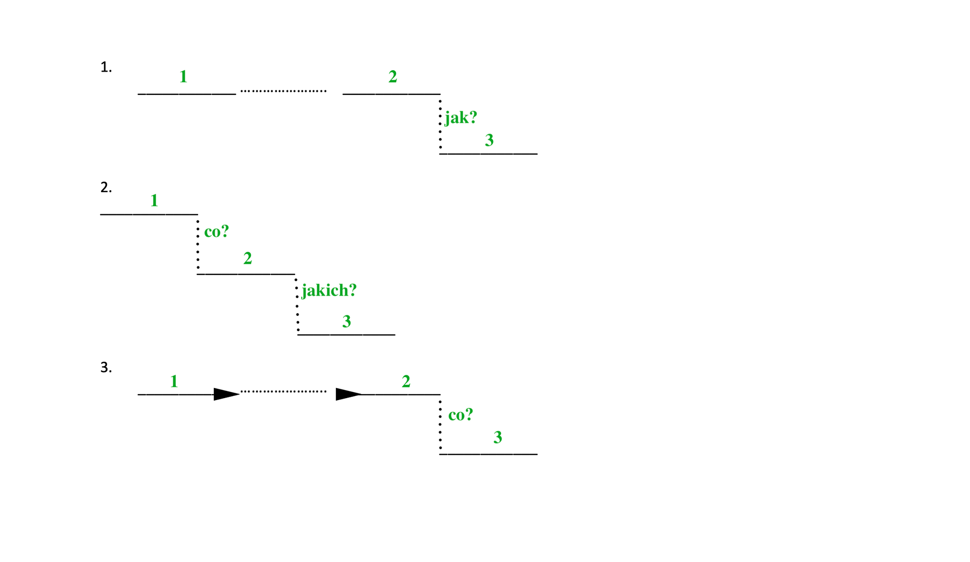 Kliknij, aby powiększyć. Grafika przedstawia wykresy zdań wielokrotnie złożonych.