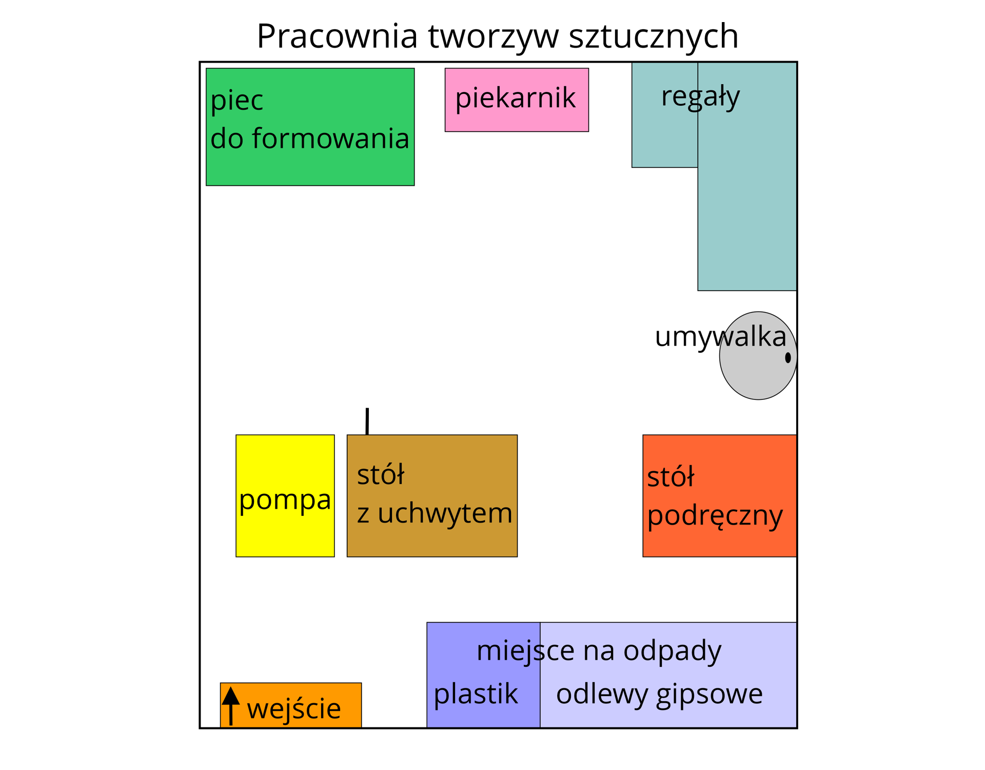 Pracownia tworzyw sztucznych