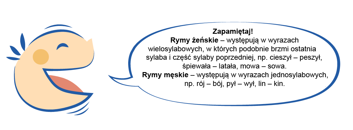 Grafika przestawia uśmiechniętą główkę dziecka. W dymku znajdują się informacje: Zapamiętaj! Rymy żeńskie - występują w wyrazach wielosylabowych, w których podobnie brzmi ostatnia sylaca i część sylaby poprzedniej, np. ciszył - peszył, śpiewała - latała, mowa - sowa. Rymy męskie występują w wyrazach jednosylabowych, np. rój - bój, pył - wył, lin - kin.