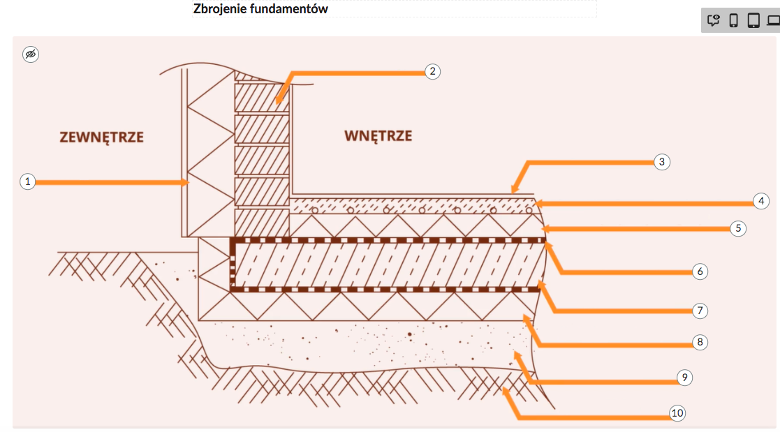 Ilustracja przedstawia grafikę Zbrojenie fundamentów