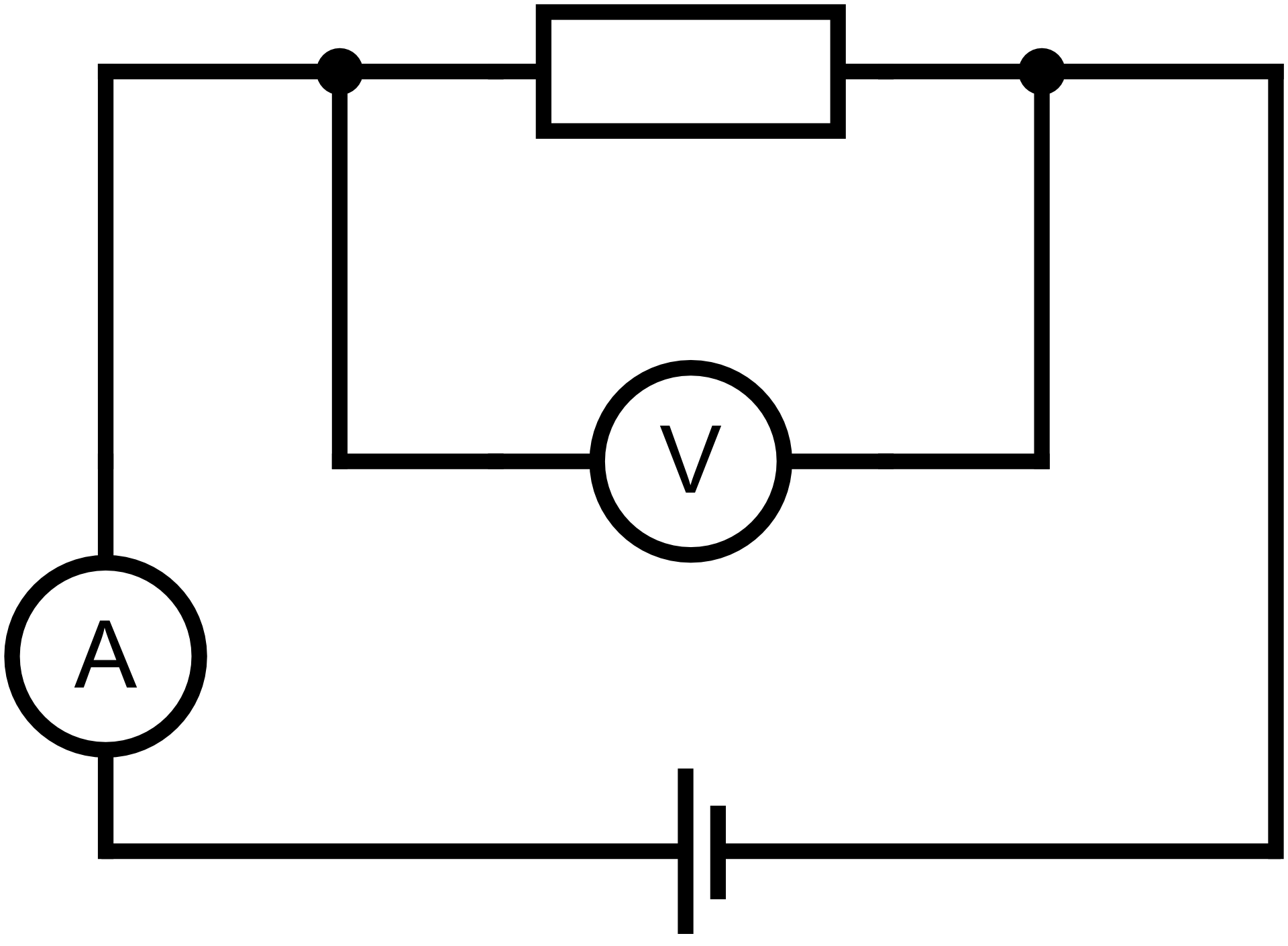 Ilustracja przedstawia schemat prostego obwodu elektrycznego do badania zależności natężenia prądu od wartości napięcia. Obwód składa się ze źródła napięcia, szeregowo włączonego amperomierza, opornika oraz woltomierza mierzącego napięcie na zaciskach opornika.
