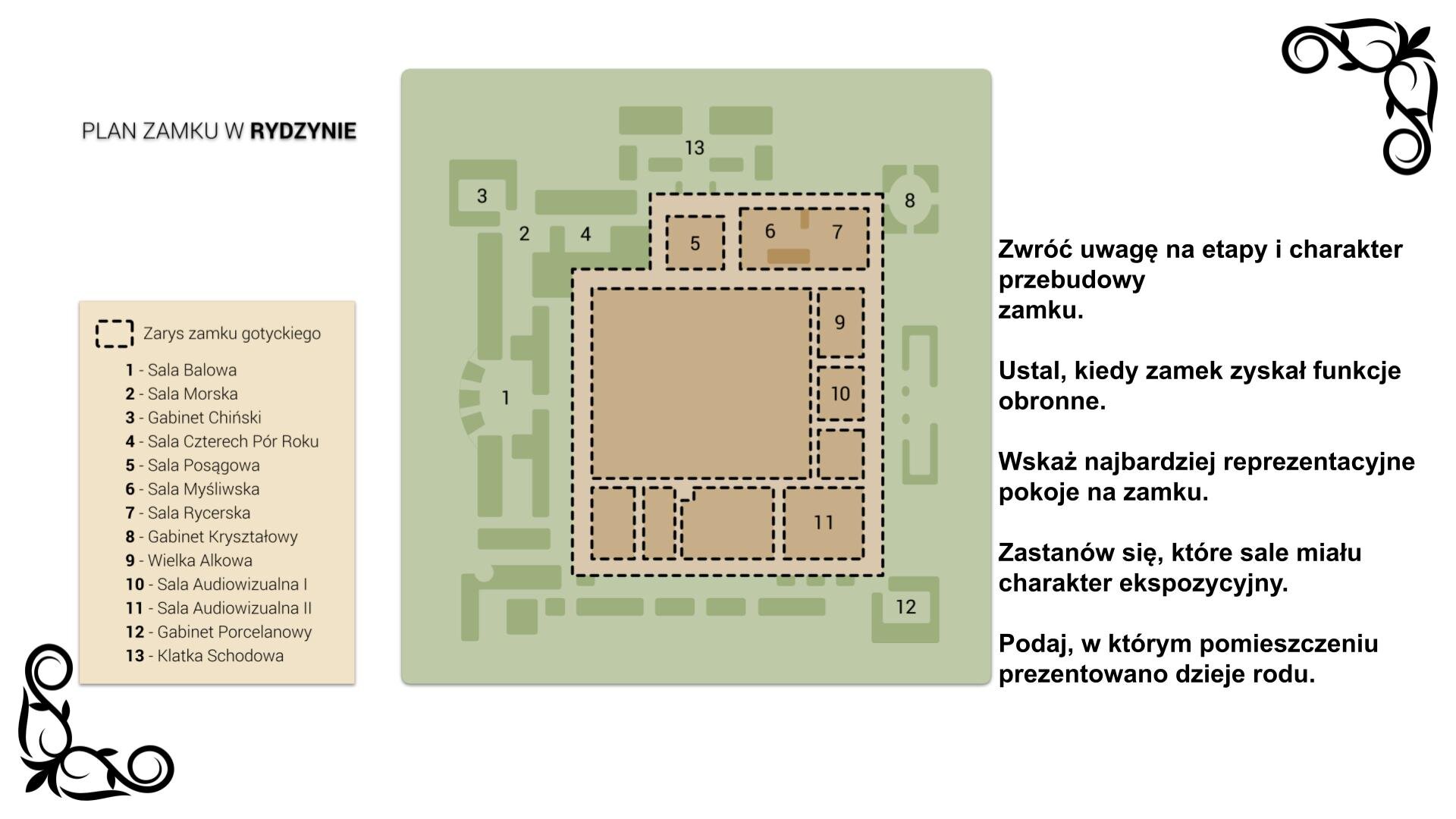 Ilustracja przedstawia planszę z planem rozmieszczenia pomieszczeń na drugiej kondygnacji przebudowanego zamku w Rydzynie. Widoczny jest zarys zamku gotyckiego, w obrębie którego znajdują się: od strony północnej Sala Posągowa, Sala Myśliwska i Sala Rycerska oraz od strony wschodniej Wielka Alkowa i dwie Sale Audiowizualne. Poza obrębem zamku średniowiecznego dobudowano od strony północnej Klatkę Schodową, od strony północno‑zachodniej Salę Morską, Gabinet Chiński i Salę Czterech Pór Roku, od strony zachodniej Salę Balową, od strony północno‑wschodniej Gabinet Kryształowy, a od strony południowo‑wschodniej Gabinet Porcelanowy. Obok planu jest napis będący zwrotem w stronę ucznia: Zwróć uwagę na etapy i charakter przebudowy zamku. Ustal, kiedy zamek zyskał funkcje obronne. Wskaż najbardziej reprezentacyjne pokoje na zamku. Zastanów się, które sale miały charakter ekspozycyjny. Podaj, w którym pomieszczeniu prezentowano dzieje rodu.