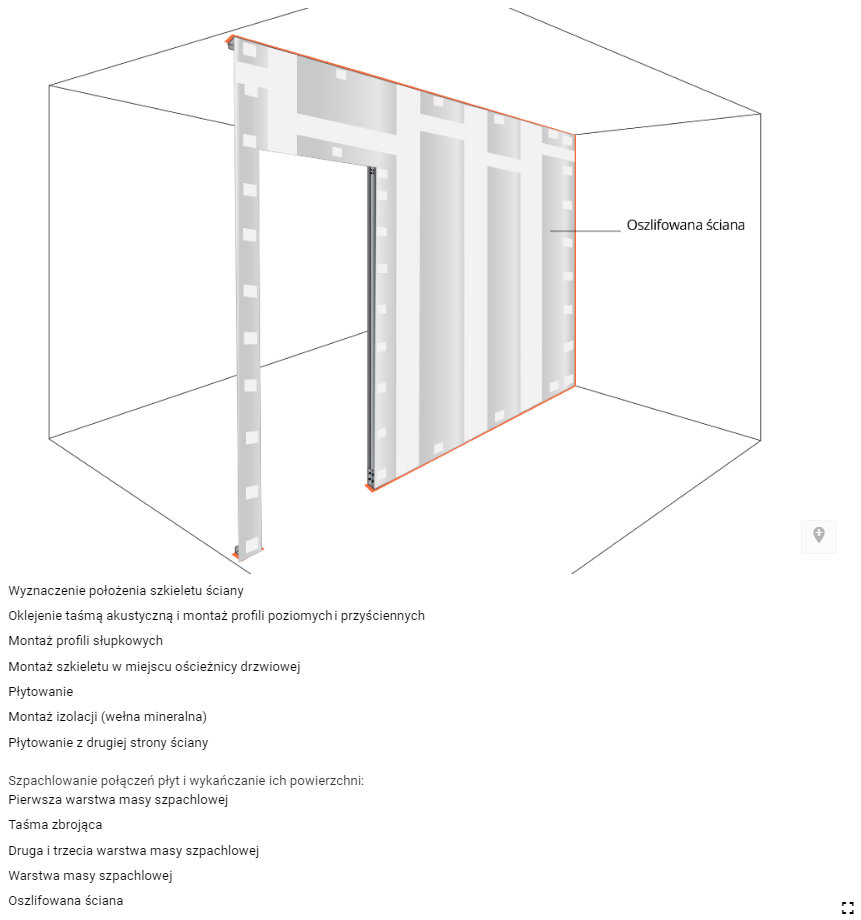 Grafika przedstawia przykładową grafikę interaktywną. W górnej części widoczny jest schematyczny rysunek ściany o konstrukcji pojedynczej. Poniżej widoczne są nazwy etapów montażu tego typu ściany. Na nazwy można klikać. Wyświetli się wtedy rysunek danego etapu. W dolnym prawym rogu widoczna jest ikona kwadratu. Kliknięcie na nią pozwala wyświetlić grafikę na pełnym ekranie.