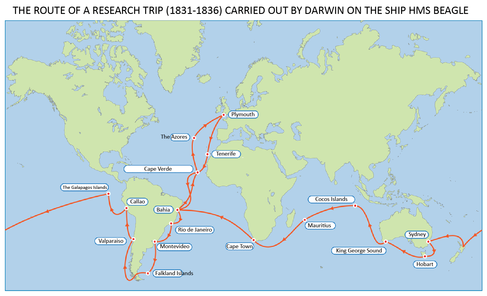 Ilustracja przedstawia mapę świata. Na mapie czerwonymi strzałkami zaznaczono trasę rejsu statku o nazwie „Beagle”, na którym Darwin płynął na wyprawę badawczą dookoła świata. Obok podano nazwy portów. Statek wypłynął z Plymouth w Wielkiej Brytanii i przez Teneryfę i Wyspy Zielonego Przylądka dotarł najpierw do Bahii w Ameryce Południowej. Kontynuował rejs wzdłuż wybrzeży kontynentu, dopływając do Falklandów. Przez Cieśninę Magellana wyprawa dotarła na wschodnie wybrzeże Ameryki Południowej i na Wyspy Galapagos. Stamtąd badacze przez Ocean Spokojny dotarli do Sydney w Australii, następnie na Tasmanię. Przez Zatokę Króla Jerzego, Wyspy Kokosowe i Mauritius dopłynęli do Kapsztadu w Afryce. Znów zawitali do Bahii i stamtąd przez Azory powrócili do Anglii. On the world map with red arrows the route of a cruise ship named "Beagle" was marked, on which Darwin sailed on a research expedition around the world. The names of ports are next to it. The ship sailed from Plymouth in Great Britain and through Tenerife and the Cape Verde Islands first reached Bahia in South America. He continued the cruise along the coast of the continent, reaching the Falkland Islands. The expedition reached the east coast of South America and the Galapagos Islands through the Magellan Strait. From there, explorers across the Pacific Ocean reached Sydney in Australia, then to Tasmania. Across the Bay of King George, Cocos Islands and Mauritius swam to Cape Town in Africa. They came to Bahia again and from there, through the Azores, they returned to England.