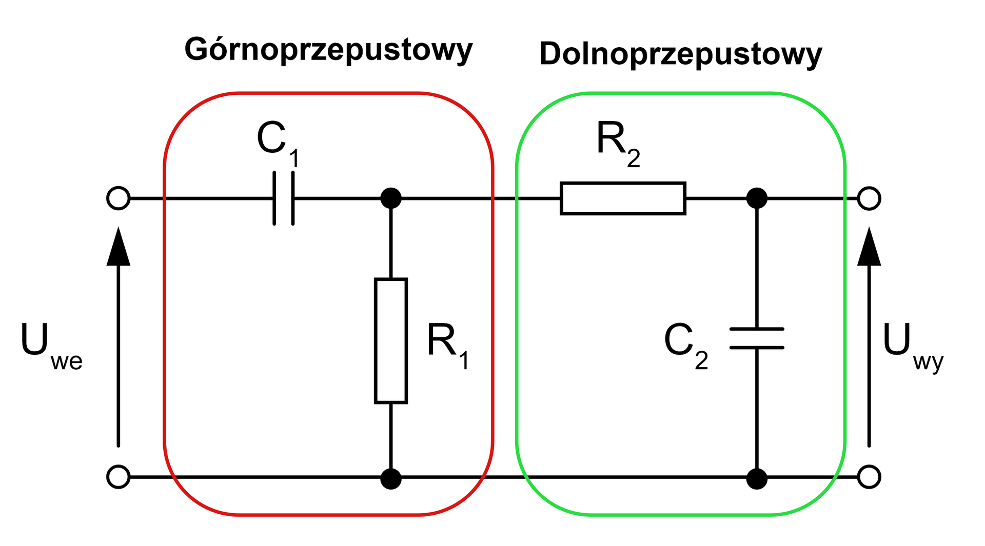 Ilustracja przedstawia schemat połączonych ze sobą filtrów górnoprzepustowego i dolnoprzepustowego. Schemat podzielony jest na 2 części oznaczone czerwonym oraz zielonym kolorem obramowania. W kolorze czerwonym najpierw połączony jest kondensator, później rezystor prostopadle. W zielonej części najpierw podłączony jest rezystor, później kondensator prostopadle.