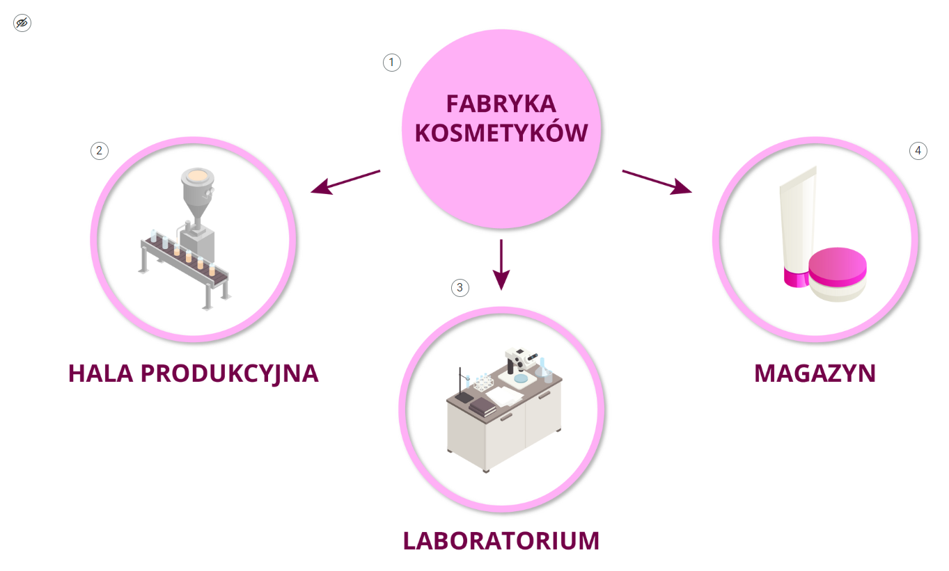 Widok ogólny na schemat interaktywny