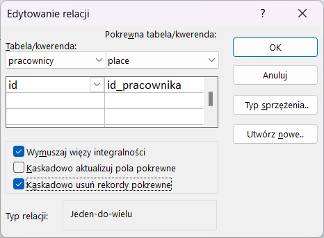 Zrzut ekranu przedstawia okno dialogowe zatytułowane Edytowanie relacji. Pokrewna tabela/kwerenda wybrano opcje pracownicy (id) i place (id_pracownika). Poniżej zaznaczono opcje Wymuszaj więzy integralności oraz Kaskadowo usuń rekordy pokrewne. Typ relacji ustawiony jest jako Jeden - do - wielu. Obok przyciski OK, Anuluj, Typ sprzężenia, Utwórz nowe. 