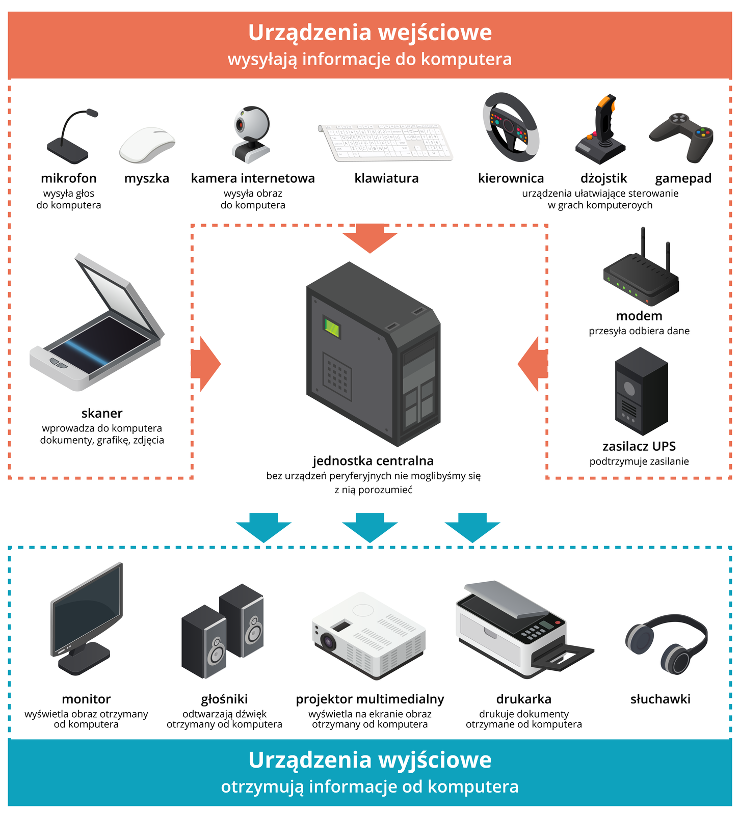 Budowa Funkcjonalna Urz dze Elektronicznych Zintegrowana Platforma Budowa Funkcjonalna Urz dze Elektronicznych Zintegrowana Platforma