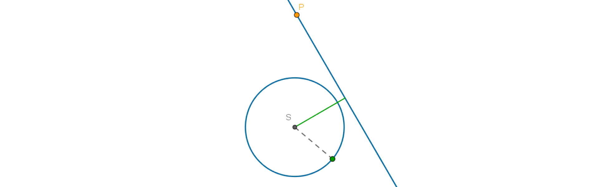 Rysunek przedstawia prostą, z zaznaczonym na niej punktem P oraz okrąg o środku S. Prosta nie ma punktów wspólnych z okręgiem. Odległość prostej od środka okręgu jest większa od promienia okręgu.