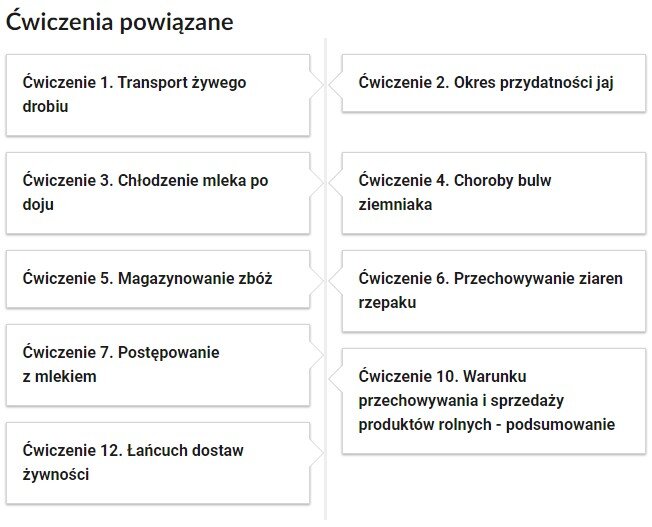 Grafika przedstawia widok przykładowego przycisku ćwiczeń powiązanych z danym multimedium. To dziewięć kafelków. Po lewej stronie znajduje się podłużny kafelek z napisem. Ćwiczenie 1. Transport żywego drobiu. Pod spodem znajduje się kafelek z napisem. Ćwiczenie 3. Chłodzenie mleka po doju. Pod spodem znajduje się kafelek z napisem. Ćwiczenie 5. Magazynowanie zbóż. Pod spodem znajduje się kafelek z napisem. Ćwiczenie 7. Postępowanie z mlekiem. Pod spodem znajduje się kafelek z napisem. Ćwiczenie 12. Łańcuch dostaw żywności. Po prawej stronie znajduje się kafelek z napisem. Ćwiczenie 2. Okres przydatności jaj. Pod spodem znajduje się kafelek z napisem. Ćwiczenie 4. Choroby bulw ziemniaka. Pod spodem znajduje się kafelek z napisem. Ćwiczenie 6. Przechowywanie ziaren rzepaku. Pod spodem znajduje się kafelek z napisem. Ćwiczenie 10. Warunki przechowywania i sprzedaży produktów rolnych - podsumowanie.