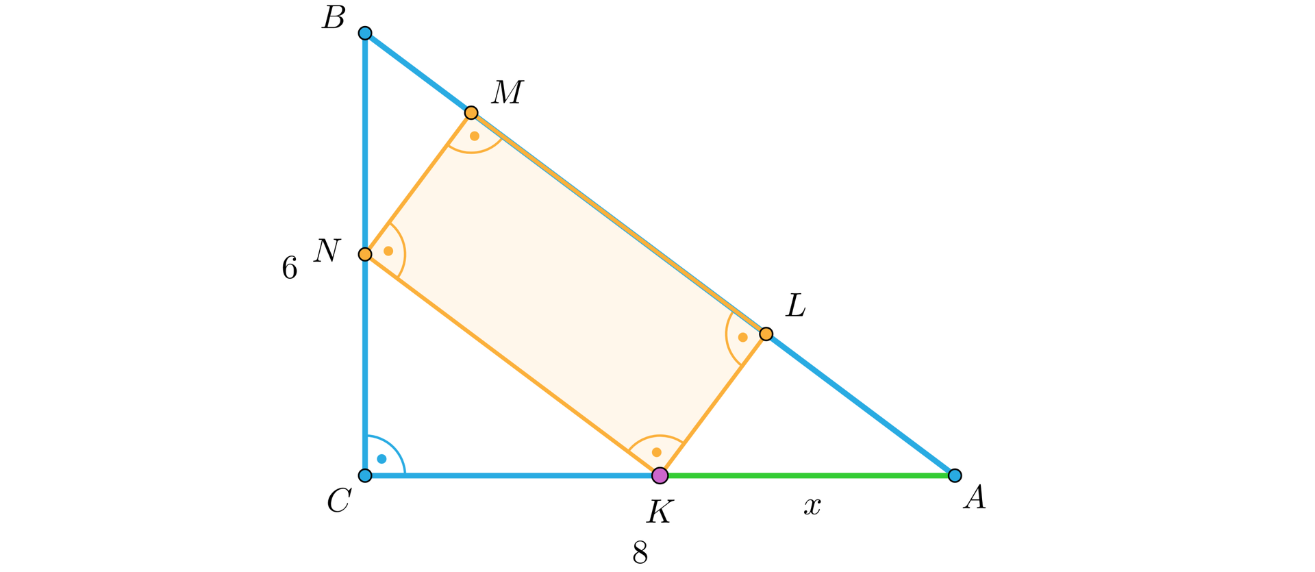 Aplet przedstawia trójkąt A B C. Długość przyprostokątnej A C wynosi 8 jednostek, a przyprostokątna B C ma miarę sześć. W jego środku znajduję się prostokąt K L M N. Krawędzie prostokąta dzielą trójkąt na trzy mniejsze. Pierwszy A K L, drugi K N C oraz trzeci N B M.  Odcinek A K jest równy x. 