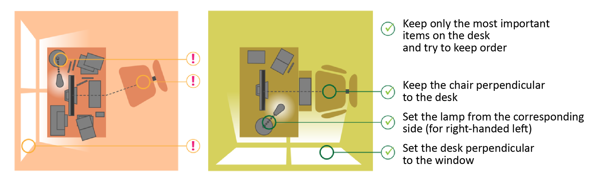 Ilustracja przedstawia nieprawidłowo i prawidłowo urządzone miejsce do nauki. Od lewej znajduje się rysunek na tle czerwonym, pokazujący nieprawidłowe urządzenie miejsca do nauki: biurko ustawione równolegle do okna, przez co osoba ucząca się jest narażona na zbyt intensywne światło słoneczne, niewłaściwie ustawioną lampę stołową, krzesło ustawione bokiem do biurka. Obok znajduje się rysunek na tle zielonym, obrazujący właściwie urządzone miejsce do nauki, a także lista najważniejszych zasad, o których należy pamiętać: trzymaj na biurku tylko najważniejsze przedmioty i staraj się zachowywać porządek (Keep only the most important items on the desk and try to keep order), trzymaj krzesło prostopadle do biurka (Keep the chair perpendicular to the desk), ustaw lampę z odpowiedniego boku (dla praworęcznych z lewej) Set the lamp from the corresponding side (for right-handed left), ustaw biurko prostopadle do okna Set the desk perpendicular to the window.