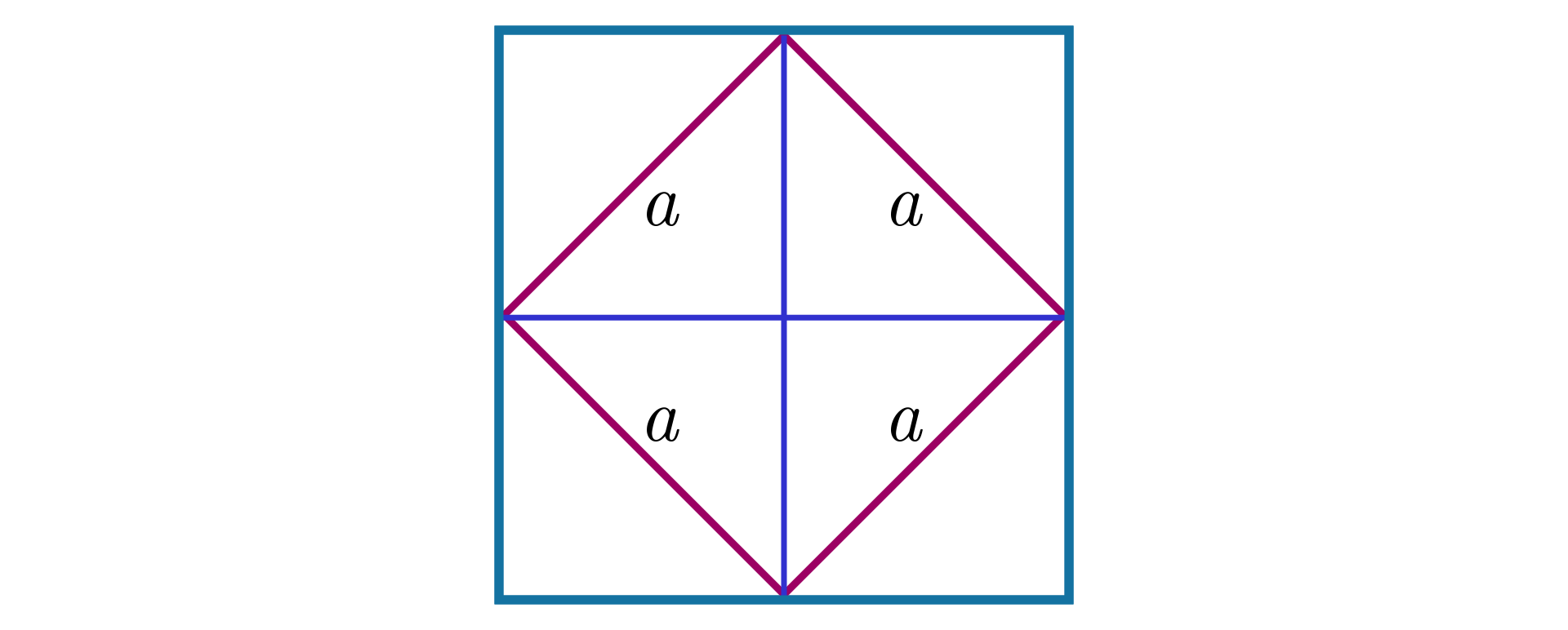 Kwadrat, którego środki boków zostały połączone, tworząc obrócony o 45 stopni mniejszy kwadrat.