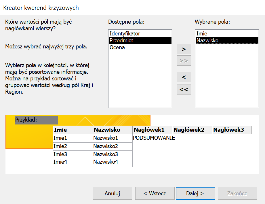 Zrzut ekranu przedstawia kreator kwerend krzyżowych.  Po prawej stronie kreatora znajdują się dwie listy: Dostępne pola oraz Wybrane pola.  W liście Dostępne pola znajdują się: Identyfikator, Przedmiot, Ocena.  W liście wybrane pola znajdują się: Imie, Nazwisko.  Pomiędzy listami znajdują się cztery przyciski: Strzałka w prawo, podwójna strzałka w prawo, strzałka w lewo, podwójna strzałka w lewo.  Po lewej stronie znajduje się sekcja z tekstem:  Które wartości pól mają być nagłówkami wierszy? Możesz wybrać najwyżej trzy pola. Wybierz pola w kolejności, w której mają być posortowane  informacje. Można na przykład sortować i grupować wartości według pól Kraj i Region.  W dolnej sekcji kreatora przedstawiona jest przykładowa kwerenda.  Kwerenda o nagłówkach kolumn: Imie, Nazwisko, Nagłówek1, Nagłówek2, Nagłówek3.  W kolumnie Imie wypisano Imie1 do Imie4, w kolumnie Nazwisko wypisano Nazwisko1 do Nazwisko4.  Kolumny Nagłówek1, Nagłówek2, Nagłówek3 są połączone i znajduje się w nich napis: PODSUMOWANIE.  Na samym dole znajdują się przyciski: anuluj, wstecz, dalej, zakończ. 