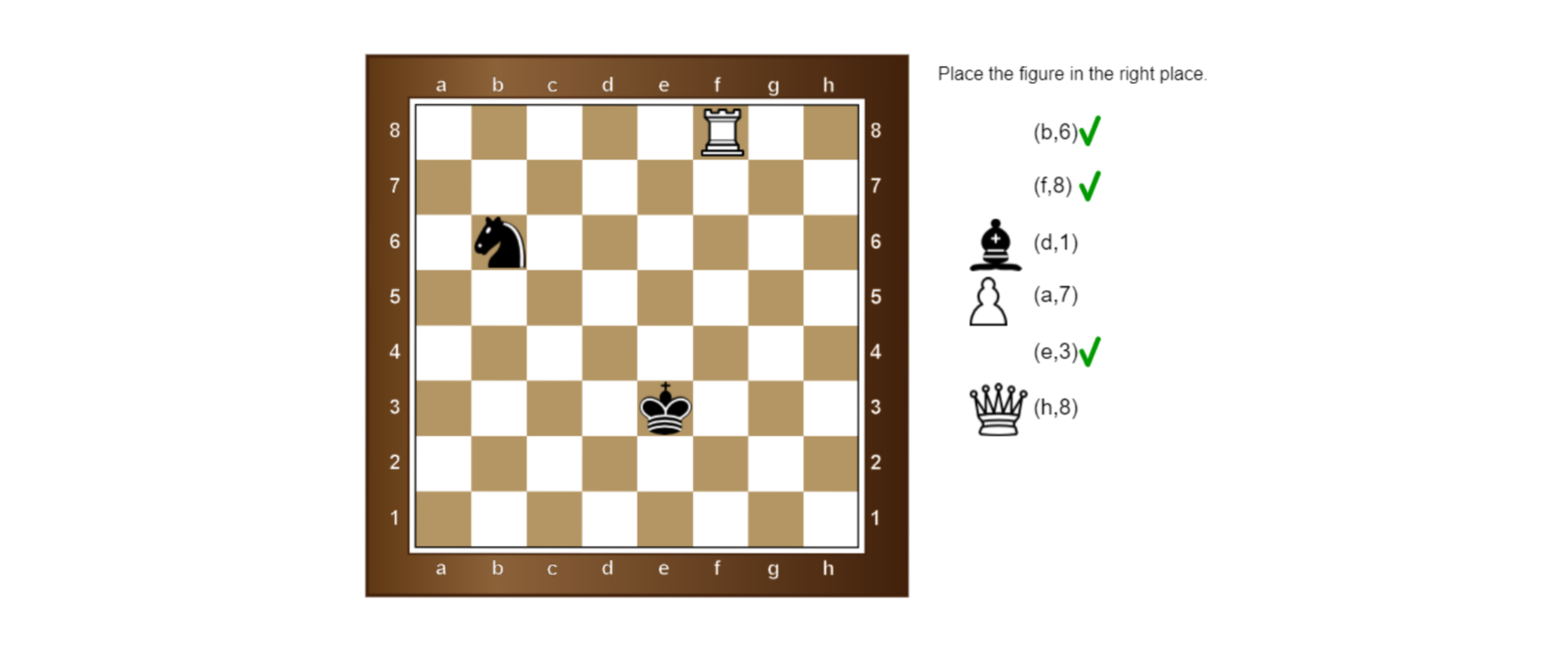 Na rysunku znajduje się szachownica o wymiarach osiem na osiem pól. Wiersze oznaczone są od 1 do 8, a kolumny od a do h. Z prawej strony szachownicy znajdują się napisy oraz bierki. Nawias b przecinek sześć, koniec nawiasu, obok znak 'dobrze'. Nawias f przecinek osiem, koniec nawiasu, obok znak 'dobrze'. Goniec – nawias d przecinek jeden, koniec nawiasu. Pionek – nawiasa a przecinek siedem, koniec nawiasu. Nawias e przecinek trzy, koniec nawiasu, obok znak 'dobrze'. Królowa – h przecinek osiem, koniec nawiasu. Na szachownicy znajdują się bierki. Skoczek na polu o współrzędnych nawias b przecinek sześć, koniec nawiasu. Wieża na polu o współrzędnych nawias f przecinek osiem, koniec nawiasu. Król na polu o współrzędnych nawias e przecinek trzy, koniec nawiasu.