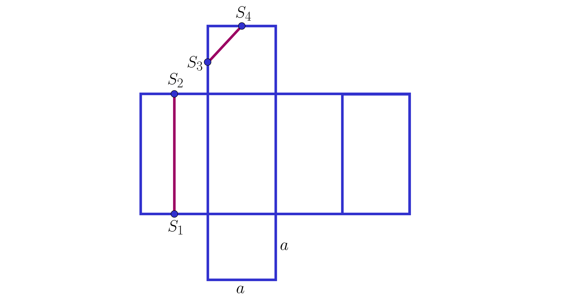 Grafika przedstawia siatkę  graniastosłupa prawidłowego czworokątnego. Siatka przedstawiona jest w taki sposób że cztery prostokąty ułożone są przylegająco wysokościami. Powyżej oraz poniżej do drugiego prostokąta przylegają kwadraty o boku a. W połowie lewego boku górnego kwadratu leży punkt S3 a w połowie górnego boku tego kwadratu punkt S4. W połowie górnej podstawy pierwszego prostokąta leży punkt S2 a w połowie dolne podstawy punkt S1. Punkty w kwadracie są ze sobą połączone czerwoną linią . Punkty w prostokącie również są połączone . 