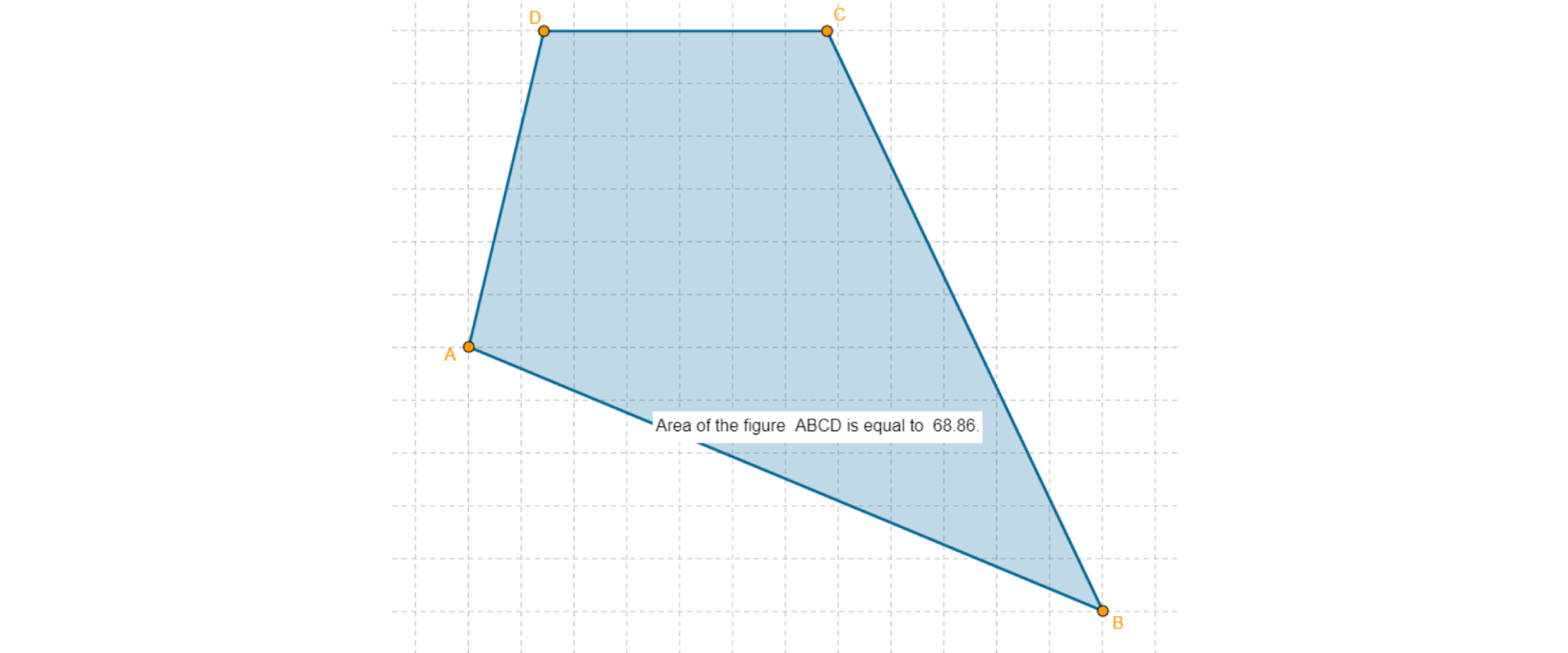 Rysunek przedstawia czworokąt wypukły ABCD. Na rysunku znajduje się tekst: Area of the figure ABCD is equal sześćdziesiąt osiem, kropka osiemdziesiąt sześć.