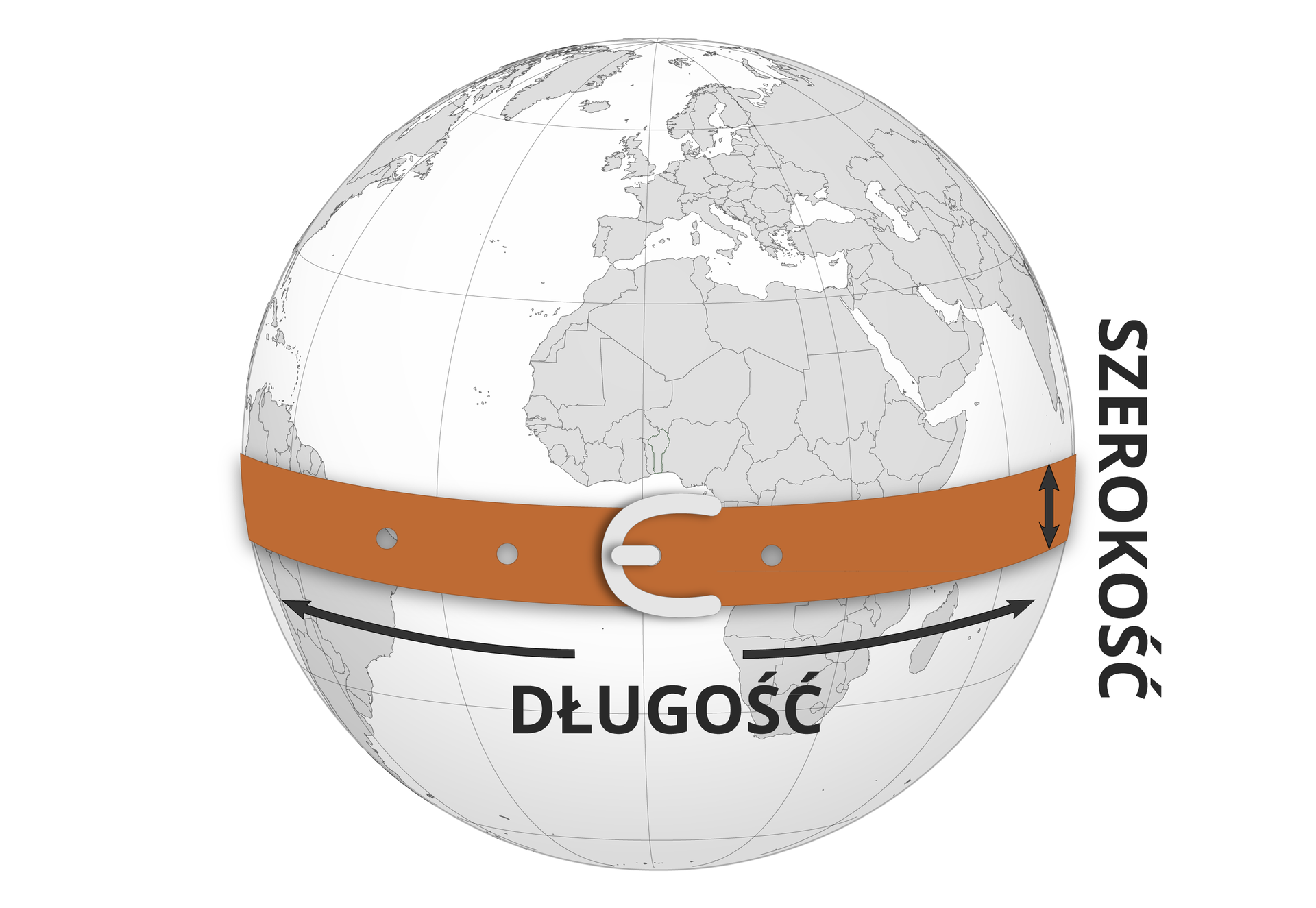 Ilustracja przedstawia kulę ziemską. Na powierzchni kuli ziemskiej jasnoszare kontury kontynentów. W połowie kuli, od lewej do prawej, znajduje się szeroki pasek od spodni. Pasek koloru brązowego. Na środku paska srebrna klamra. Poniżej czarna strzałka narysowana równolegle do paska. Lewy grot wskazuje na lewo, zachód. Prawy grot strzałki na prawo, wschód. Poniżej napis: długość. Na prawo, na pasku, linia pionowa. Linia mieści się pomiędzy górną i dolną granicą paska. Groty linii skierowane do góry i do dołu. Groty wskazują brzegi paska. Na prawo napis: „szerokość”.