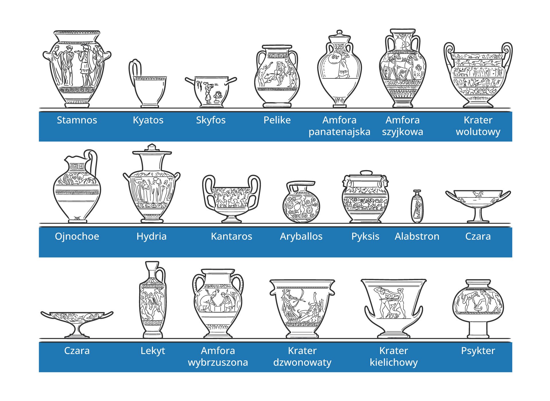 Grafika przedstawia dwadzieścia typów różnych waz, które zostały narysowane w trzech rzędach na białym tle, a pod nimi na niebieskim pasku znalazły się nazwy tych naczyń. Każde z nich różni się od pozostałych kształtem, wielkością oraz ornamentami. Na przykład tak zwana Czara jest niska, ale szeroka, z kolei Amfora wybrzuszona jest pękata, krągła i wysoka, inna waza pod nazwą Krater kielichowy jest średniej wielkości, ale ma bardziej ostre kształty.
