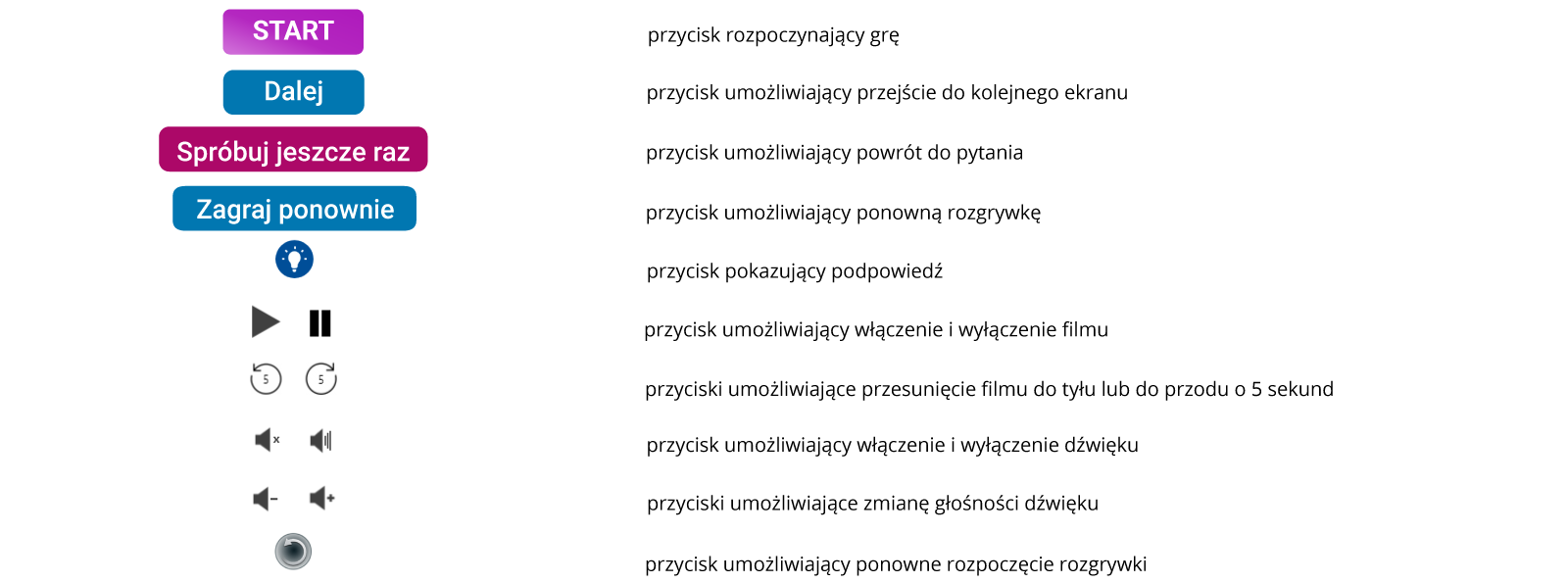 Przyciski funkcyjne