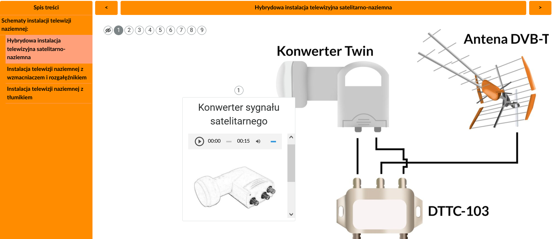 Ilustracja przedstawia wyświetlony jeden z opisów zawartych na infografice. Grafika główna, jest nieco przybliżona. Jeden ze znaczników jest odsłonięty, zawiera informacje na wybranego elementu. W górnym lewym rogu grafiki interaktywnej widać numery wszystkich znaczników obok siebie. Pierwszy znacznik nie posiada numeru. Przedstawia symbol przekreślonego oka.