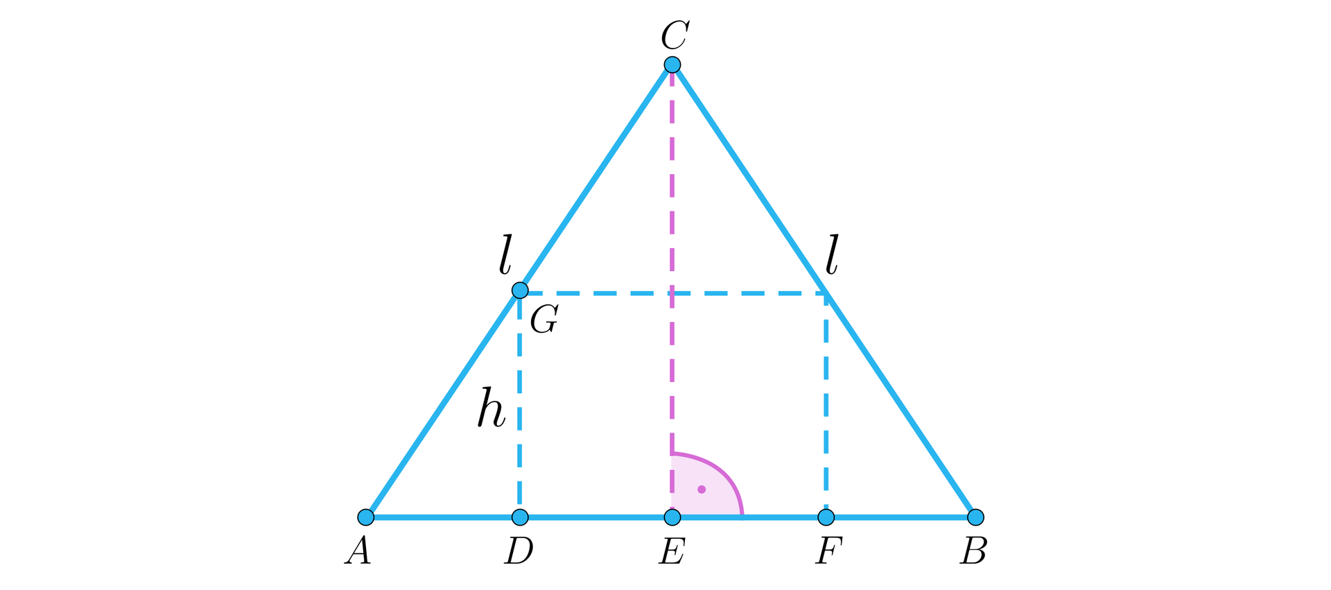 Ilustracja przedstawia przekrój osiowy stożka, który jest równoramiennym trójkątem A B C, gdzie podstawą jest A B, natomiast ramiona B C oraz C A  mają długość l. Z górnego wierzchołka C upuszczono wysokość do punktu E. Wewnątrz trójkąta rozrysowano prostokąt, którego dolna podstawa D F jest osadzona na podstawie A B. Nad punktem D będącym lewym dolnym wierzchołkiem prostokąta narysowano punkt G, górny lewy wierzchołek prostokąta. Punkt G należy do ramienia C A.