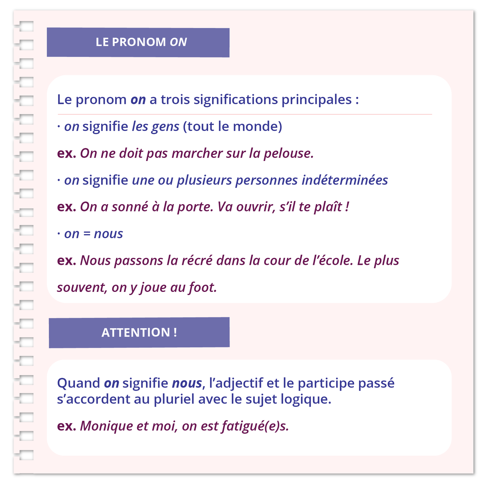 Grafika zatytułowana LE PRONOM ON zawiera informacje tekstowe. Le pronom on a trois significations principales: on signifie les gens (tout le monde) ex. On ne doit pas marcher sur la pelouse. on signifie une ou plusieurs personnes indéterminées ex. On a sonné à la porte. Va ouvrir, s'il te plaît ! on = nous ex. Nous passons la récré dans la cour de l'école. Le plus souvent, on y joue au foot. ATTENTION! Quand on signifie nous, l'adjectif et le participe passé s'accordent au pluriel avec le sujet logique. ex. Monique et moi, on est fatigué(e)s.