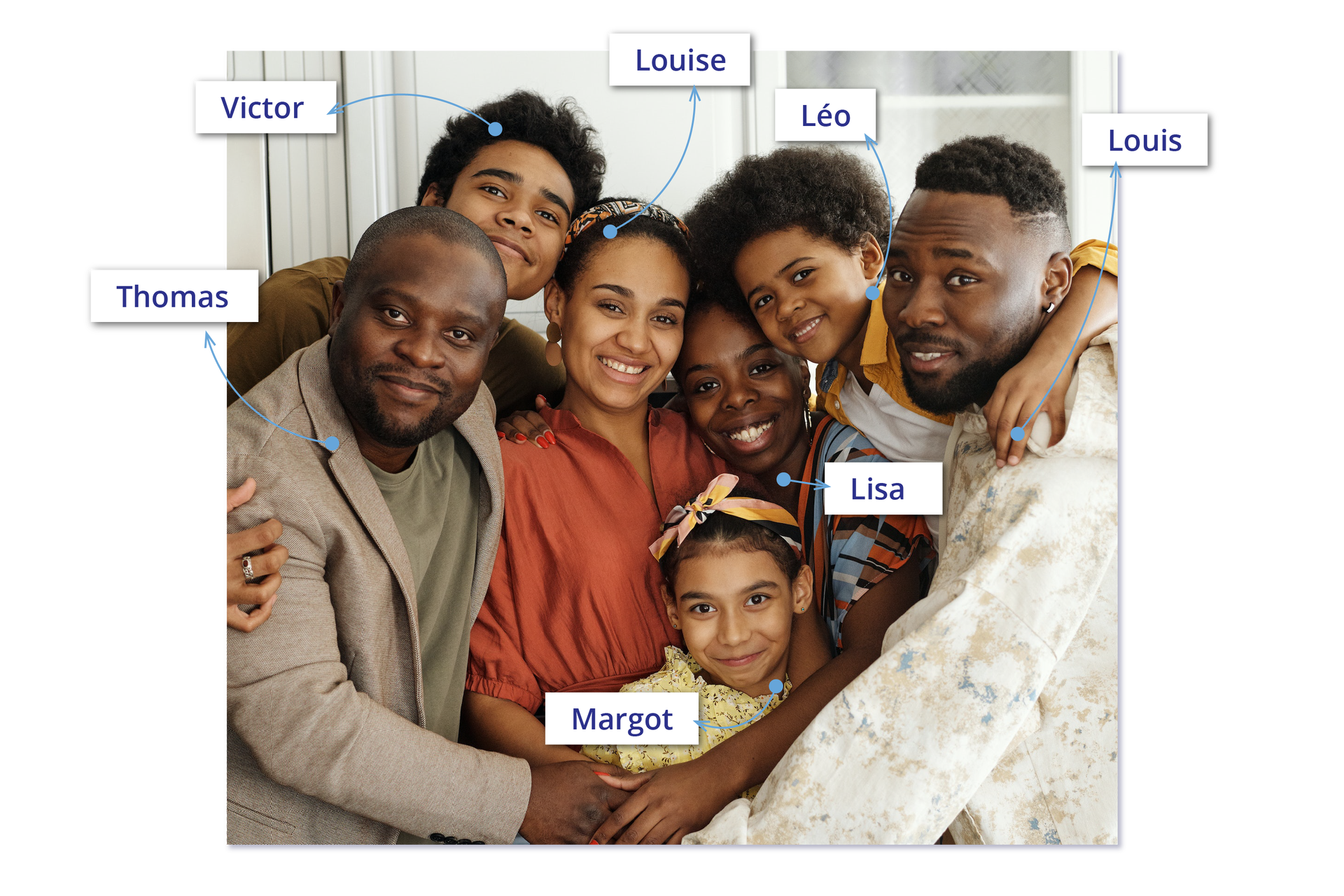 Zdjęcie przedstawia siedmioosobową, przytulającą się rodzinę. Od lewej strony znajduje się dorosły, krępy mężczyzna w marynarce o imieniu Thomas. Za nim stoi kilkunastoletni chłopak z bujnymi, czarnymi włosami o imieniu Victor. Obok niego stoi roześmiana kobieta w pomarańczowej bluzce i opasce na włosach o imieniu Louise. Kobieta przytula dziewczynkę w kolorowej sukience i kokardce we włosach o imieniu Margot. Obok Margot stoi roześmiana kobieta imieniem Lisa, a obok znajduje się mężczyzna we wzorzystej koszuli imieniem Louis. Lisa i Louis trzymają miedzy sobą kilkuletniego chłopca z fryzurą afro o imieniu Léo. 