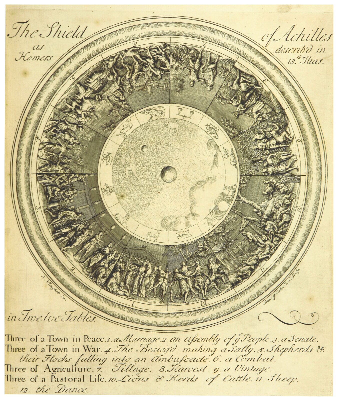 Okrąg, na którym widoczne są narysowane dookoła postaci ukazane w różnych scenach. Środek okręgu stanowią ilustracje znaków zodiaku oraz symboliczne przedstawienie dnia i nocy wraz z Ziemią w centrum, Słońcem i Księżycem. Poza okręgiem znajdują się napisy w języku angielskim, między innymi: "Tarcza Achillesa według opisu z Iliady Homera".