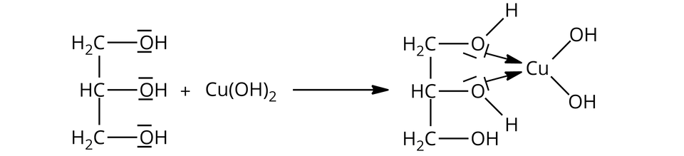 Na ilustracji jest równanie reakcji. Pierwszy substrat ma wzór: po lewej stronie grupa metylenowa łączy się w dół z grupą C H, a ta łączy się na dole z kolejną grupą metylenową. Każda z tych grup z prawej strony łączy się z grupą hydroksylową. Nad i pod atomami tlenu w grupie O H są kreski. Drugim substratem jest C u nawias, O H, zamknięcie nawiasu, indeks dolny, dwa, koniec indeksu dolnego. Produktem reakcji jest cząsteczka o wzorze: po lewej stronie grupa metylenowa łączy się w dół z grupą C H, a ta łączy się na dole z kolejną grupą metylenową. Każda z tych grup z prawej strony łączy się z grupą hydroksylową. Przy atomach tlenu w grupie O H - pierwszej i drugiej od góry - są dwie kreski. Pierwszą i drugą od góry grupę O H rozbito na atom tlenu i atom wodoru. Od dwóch atomów tlenu poprowadzono strzałki do atomu miedzi, atom miedzi po prawej stronie łączy się z dwiema grupami O H.  