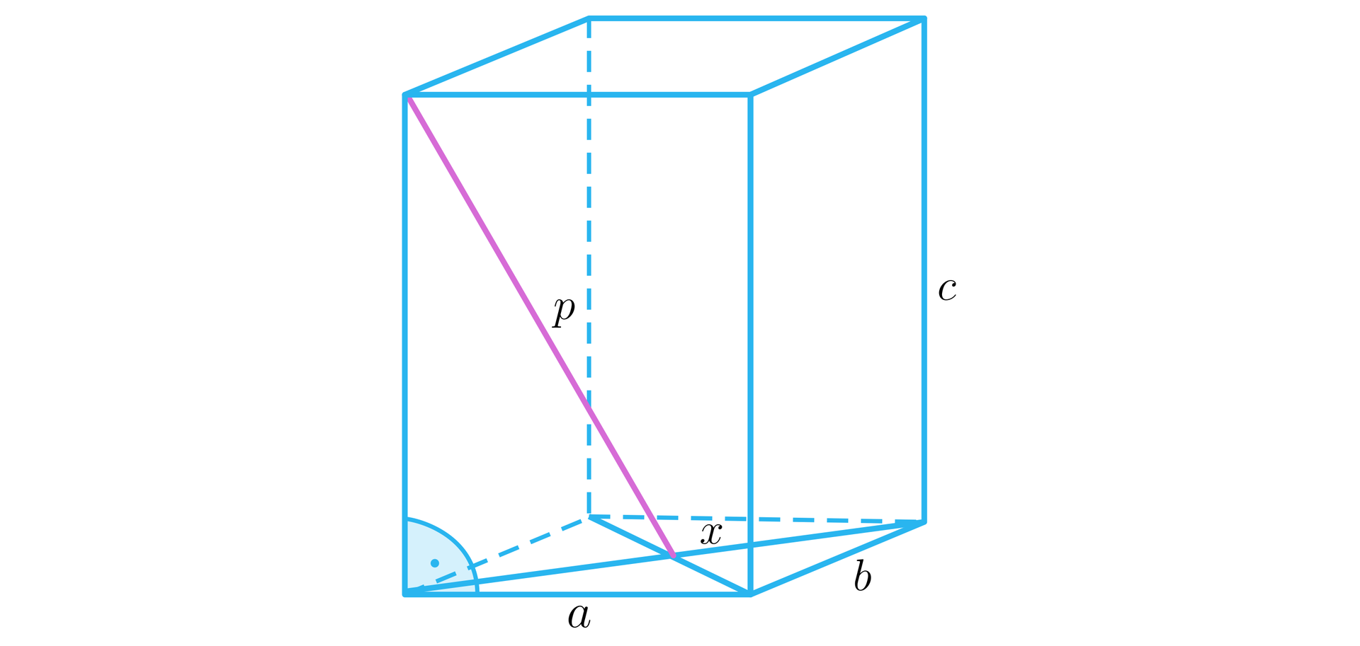 Na ilustracji przedstawiono prostopadłościan o krawędziach podstawy długości a, b oraz wysokości równej c. Zaznaczono odcinek p, łączący jeden z wierzchołków górnej podstawy z punktem x, stanowiącym punkt przecięcia przekątnych dolnej podstawy.
