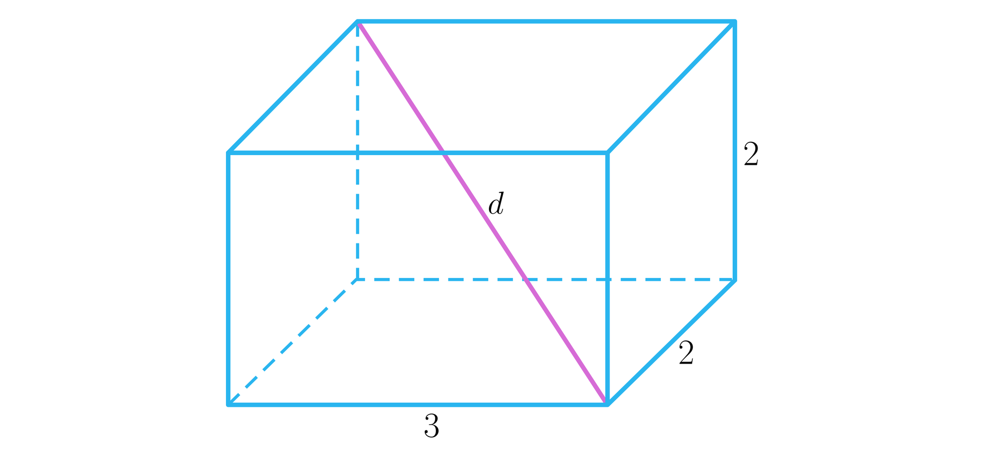 Grafika przedstawia prostopadłościan. Podstawa prostopadłościanu to prostokąt, którego boki mają długość 3 i 2. Krawędź boczna prostopadłościanu ma długość 2. Przekątna prostopadłościanu jest podpisana literą d i ma kolor różowy.