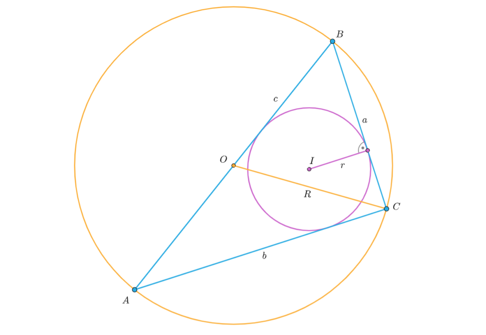 Symulacja przedstawia trójkąt ABC wpisany w okrąg o środku O. W trójkąt wpisano okrąg o środku w punkcie I. Trójkąt ABC ma ramię BC długości a, ramię AC długości b oraz ramie AB o długości c. Promień CO okręgu ma miarę duże r, a okręgu mniejszego małe r.  Można zmieniać wierzchołki trójkąta zmieniając promienie oraz ich zależności.  Przykład pierwszy.  R=3, r=1,16, Rr=2,59. a=3,33, b=4,99, c=6.  Przykład drugi.  R=3,32, r=1,28, Rr=2,59. a=3,68, b=5,53, c=6,64,
