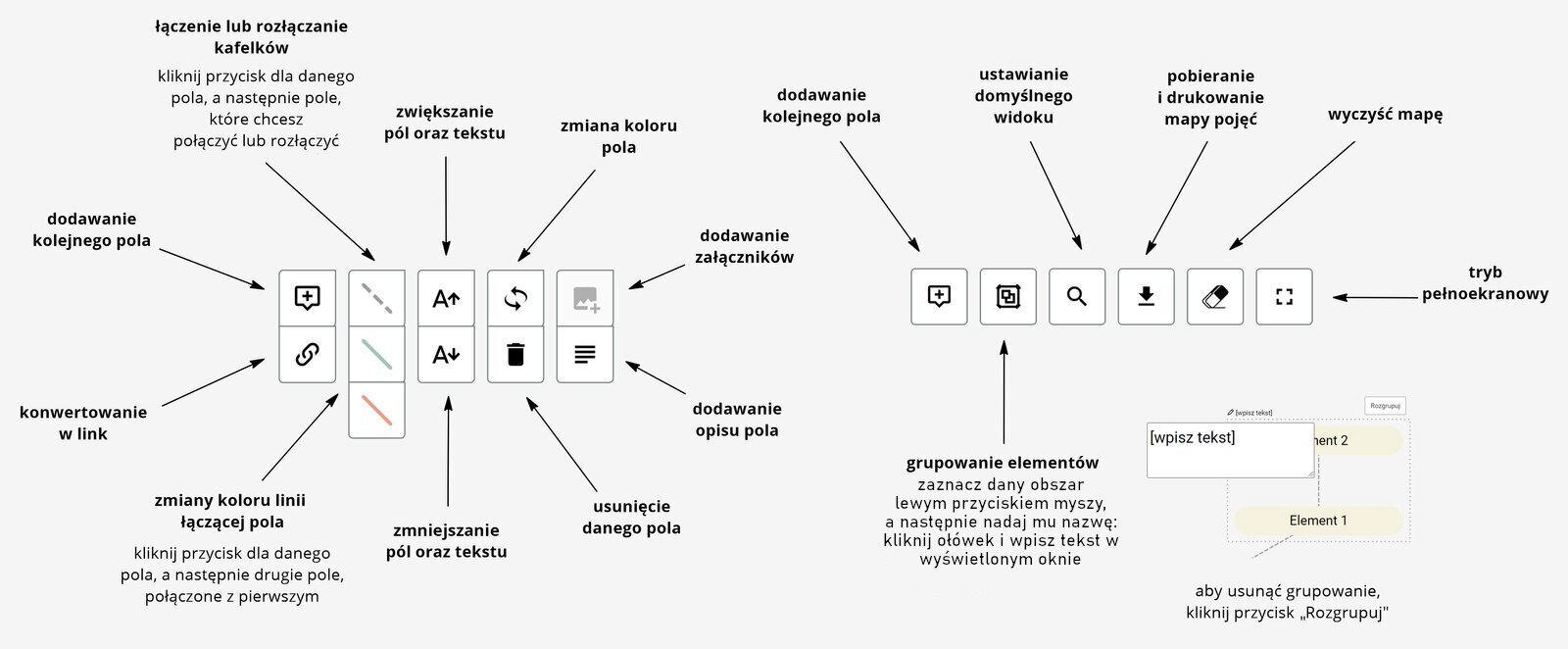 Ilustracja przedstawiająca menu mapy myśli z opisem wszystkich przycisków funkcjonalnych. Pierwsze zostały opisane przyciski wyświetlające się po najechaniu kursorem na konkretną chmurkę znajdującą się na ekranie. Pierwszy przycisk to prostokąt z białym wypełnieniem i czarnym obramowaniem. W środku znajduje się dymek mowy z umieszczonym wewnątrz plusem. Jest to przycisk służący do dodania kolejnego pola (chmurki) do aktualnie wybranej. Drugi przycisk to prostokąt z białym wypełnieniem i czarnym obramowaniem. W środku znajdują się dwie przenikające się elipsy. Jest to przycisk służący do konwertowania aktualnie wybranej chmurki w link. Trzeci przycisk to prostokąt z białym wypełnieniem i czarnym obramowaniem. W środku znajduje się przerywana szara linia. Jest to przycisk służący do łączenia lub rozłączenia wybranych kafelków (chmurek). Należy kliknąć przycisk dla danego pola (chmurki), a następnie pole (chmurkę), które chce się z nim połączyć lub rozłączyć. Czwarty i piąty przycisk to prostokąty z białym wypełnieniem i czarnym obramowaniem. W środku obu z nich znajduje się prosta linia – jasnopomarańczowa wewnątrz przycisku czwartego oraz jasnozielona wewnątrz przycisku piątego. Są to przyciski służące do zmiany koloru linii łączącej dwa pola (chmurki). Należy kliknąć przycisk dla danego pola (chmurki), a następnie drugie pole (chmurkę), połączone z pierwszym. Szósty przycisk to prostokąt z białym wypełnieniem i czarnym obramowaniem. W środku znajduje się duża literka „A” z plusem obok. Jest to przycisk służący do zwiększenia wybranego pola (chmurki) oraz znajdującego się wewnątrz testu. Siódmy przycisk to prostokąt z białym wypełnieniem i czarnym obramowaniem. W środku znajduje się duża literka „A” z minusem obok. Jest to przycisk służący do zmniejszenia wybranego pola (chmurki) oraz znajdującego się wewnątrz testu. Ósmy przycisk to prostokąt z białym wypełnieniem i czarnym obramowaniem. W środku znajdują się dwie strzałki tworzące okrąg. Jest to przycisk służący do zmiany koloru pola. Dziewiąty przycisk to prostokąt z białym wypełnieniem i czarnym obramowaniem. W środku znajduje się kosz na śmieci. Jest to przycisk służący do usunięcia aktualnie wybranej chmurki. Dziesiąty przycisk to prostokąt z białym wypełnieniem i czarnym obramowaniem. W środku znajduje się prostokątna szara ikona z górami – symbolizuje ona zdjęcie lub ilustrację. Obok umieszczono plus. Jest to przycisk służący do dodawania załączników do aktualnie wybranej chmurki. Jedenasty przycisk to prostokąt z białym wypełnieniem i czarnym obramowaniem. W środku znajduje się kilka poziomych linii umieszczonych w równych odstępach od siebie. Jest to przycisk służący do dodawania opisu do aktualnie wybranej chmurki. W drugiej kolejności zostały opisane przyciski wyświetlające się po najechaniu kursorem na ekran programu. Pierwszy przycisk to prostokąt z białym wypełnieniem i czarnym obramowaniem. W środku znajduje się dymek mowy z umieszczonym wewnątrz plusem. Jest to przycisk służący do dodania kolejnego pola (chmurki) do ekranu programu. Drugi przycisk to prostokąt z białym wypełnieniem i czarnym obramowaniem. W środku znajduje się kwadrat z ciemnym obramowaniem, wewnątrz którego umieszczono dwa mniejsze kwadraty nachodzące na siebie. Jest to przycisk służący do grupowania elementów. Należy zaznaczyć dany obszar lewym przyciskiem myszy, a następnie nadać mu nazwę klikając ołówek i wpisując tekst w pojawiające się białe okno. Aby usunąć grupowanie należy kliknąć przycisk „Rozgrupuj”. Trzeci przycisk to prostokąt z białym wypełnieniem i czarnym obramowaniem. W środku znajduje się lupa. Jest to przycisk służący do ustawiania domyślnego widoku. Czwarty przycisk to prostokąt z białym wypełnieniem i czarnym obramowaniem. W środku znajduje się strzałka skierowana w dół. Pod nią umieszczona jest pozioma kreska. Jest to przycisk służący do pobierania i drukowania mapy myśli. Piąty przycisk to prostokąt z białym wypełnieniem i czarnym obramowaniem. W środku znajduje się gumka do mazania. Jest to przycisk służący do wyczyszczenia dotychczasowych postępów. Szósty przycisk to prostokąt z białym wypełnieniem i czarnym obramowaniem. W środku znajduje się przerywany kwadrat. Jest to przycisk służący do włączenia trybu pełnoekranowego.