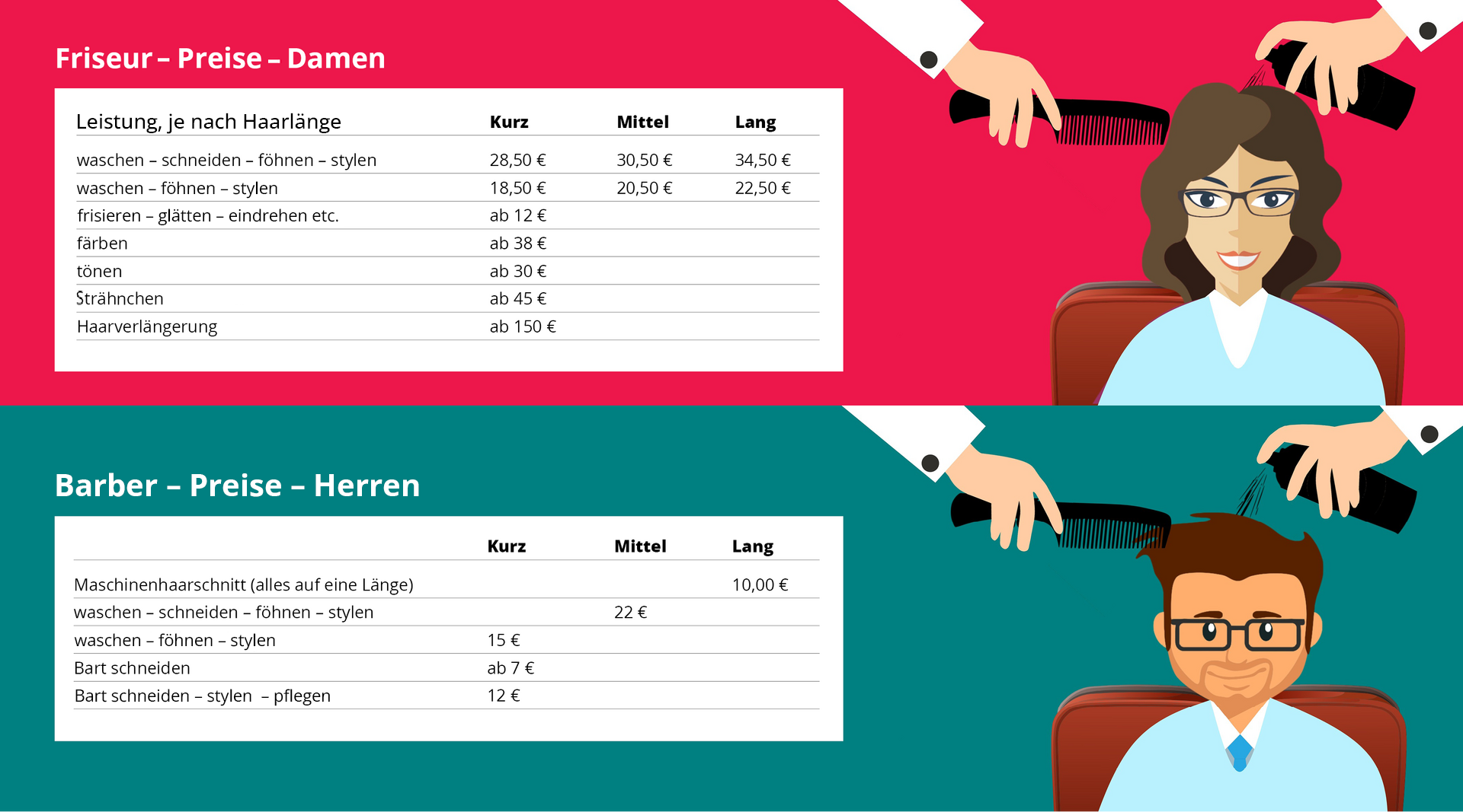 Ilustracja przedstawia cennik usług fryzjerskich dla kobiet i mężczyzn dla włosów długich, średnich i krótkich. Friseur - Preise - Damen Leistung, je nach Haarlänge waschen - schneiden -fönen - stylen - Kurz 28,50€, Mittel 30,50€, Lang 34,50€ waschen - föhnen - stylen  Kurz18,50€,  Mittel 20,50€, Lang 22,50€ frisieren - glätten - eindrehen etc. ab 12€, färben ab 38€, tönen ab 30€, Strähnchen ab 45€, Haarverlängerung ab 150€, Barber Preise Herren Maschinenhaarschnitt (alles auf eine Länge) Lang 10,00 € waschen - schneiden - fönen - stylen Mittel 22 €waschen - föhnen - stylen  Kurz 15€, Bart schneiden Kurz ab 7€ Bart schneiden - stylen -pflegen Kurz 12€ .