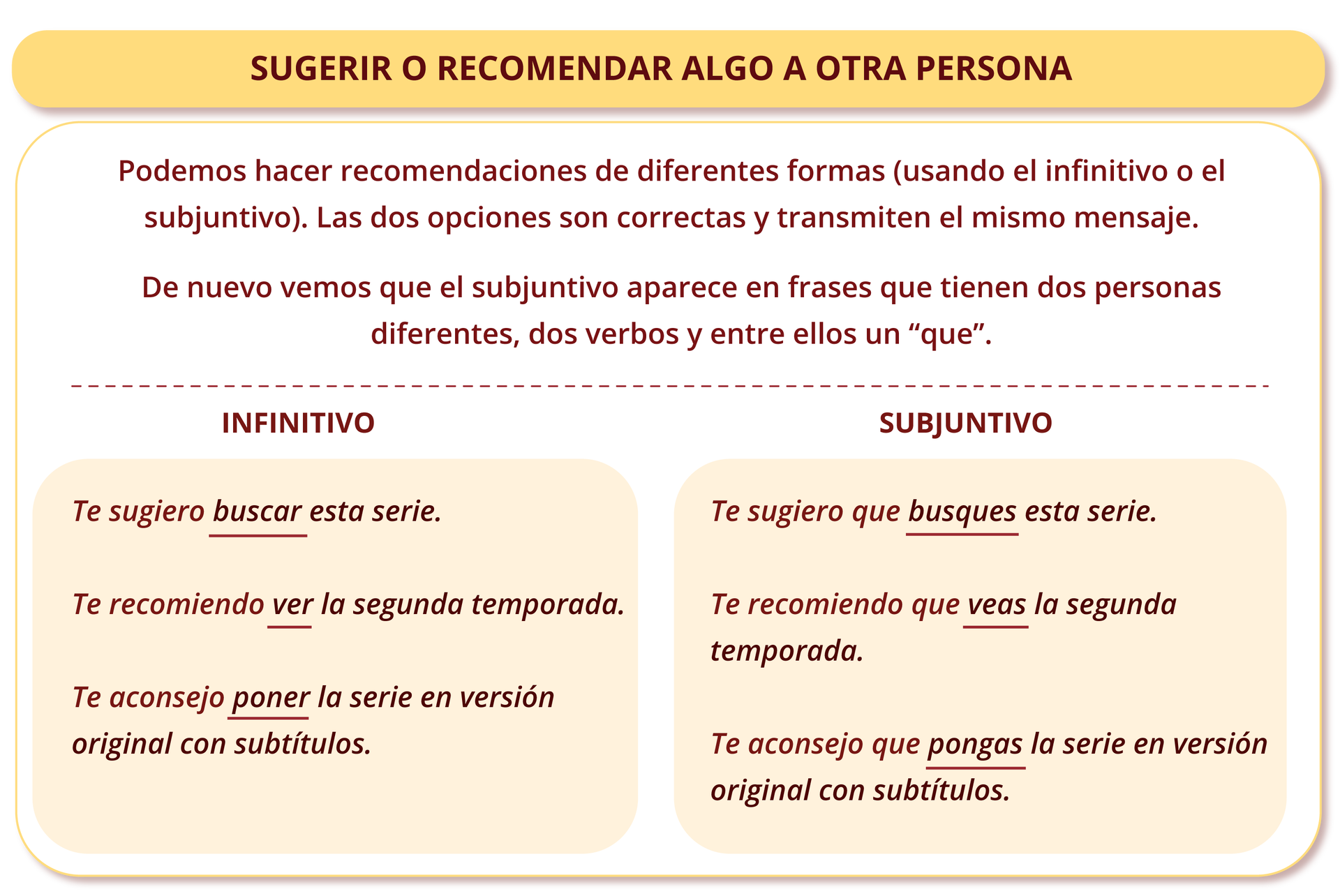 Grafika z zagadnieniami gramatycznymi. Tytuł grafiki: SUGERIR O RECOMENDAR ALGO A OTRA PERSONA
W pierwszej części znajduje się tekst Podemos hacer recomendaciones de diferentes formas (usando el infinito o el subjuntivo). Las dos opciones son correctas y transmiten el mismo mensaje. De nuevo vemos que el subjuntivo aparece en frases que tienen dos personas diferentes, dos verbos y entre ellos un “que”.
W drugiej części znajduje się tabelka z dwoma kolumnami. Nagłówek pierwszej kolumny: INFINITIVO. Poniżej znajdują się trzy przykładowe zdania.
Te sugiero buscar esta serie. Słowo buscar jest podkreślone.
Te recomiendo ver la segunda temporada. Słowo ver jest podkreślone.
Te aconsejo poner la serie en versión original con subtítulos. Słowo poner jest podkreślone.
Nagłówek drugiej kolumny: SUBJUNTIVO. Poniżej znajdują się trzy przykładowe zdania.
Te sugiero que busques esta serie. Słowo busques jest podkreślone.
Te recomiendo que veas la segunda temporada. Słowo veas jest podkreślone.
Te aconsejo que pongas la serie en versión original con subtítulos. Słowo pongas jest podkreślone.