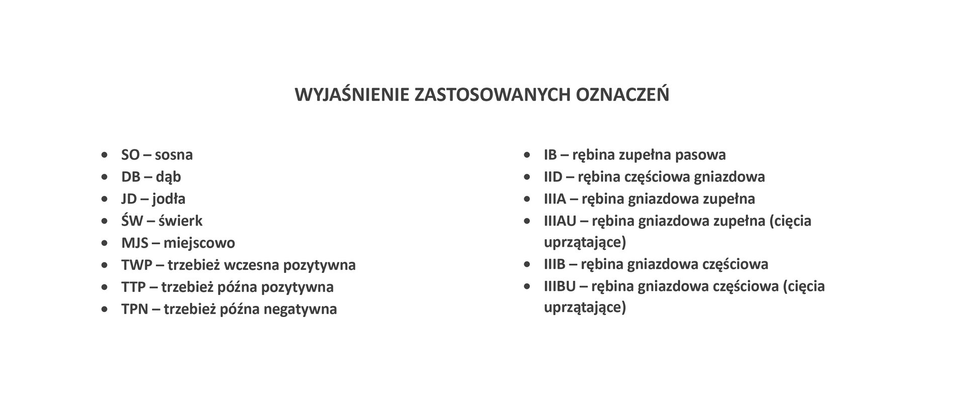 Oznaczenia stosowane w zamówieniach prac gospodarczych zaplanowanych przez Nadleśnictwo Chojnów w 2023 roku. 