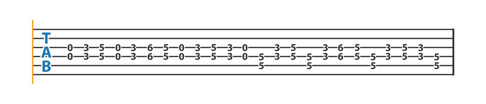 Grafika przedstawia tabulaturę do utworu „Smoke on the Water” zespołu Deep Purple. Utwór jest grany dwudźwiękami, każdorazowo oba dźwięki są grane na tym samym progu na dwóch sąsiadujących strunach. Utwór zaczyna się od dwóch pustych strun: czwartej oraz trzeciej, następnie grany jest próg trzeci na tych samych strunach, później próg piąty na tych samych strunach. Następnie grane są ponownie te same, puste struny, następnie na nich próg trzeci, później szósty oraz piąty. Później ponownie uderzane są te same puste struny, następnie próg trzeci, piąty i ponownie trzeci, a dalej jeszcze raz te same, puste struny (czwarta oraz trzecia). Później następuje zmiana strun: próg piąty grany jest na strunach piątej oraz czwartej, następnie ponownie na strunach czwartej i trzeciej próg trzeci oraz piąty, dalej próg piąty na strunach piątej oraz czwartej. Próg trzeci, a następnie szósty grane są na strunach czwartej oraz trzeciej, później próg piąty, a następnie ponownie próg piąty, jednak na strunach piątej oraz czwartej. Następnie na strunach czwartej oraz trzeciej grany jest próg trzeci, następnie piąty, a później ponownie trzeci. Na sam koniec grany jest próg piąty na strunach piątej oraz czwartej.