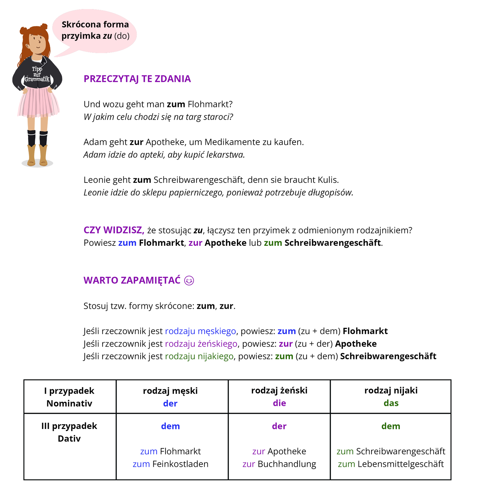 Ilustracja zawiera poradę językową.
Ilustracja przedstawia dziewczynkę ubraną w SZARĄ bluzkę z napisem Tipp zur Grammatik oraz w RÓŻOWĄ spódniczkę. Dziewczynka mówi: Zdrobnienia
 Obok widoczny jest dymek zawierający napis: Skrócona forma przyimka zu (do).
Pozostałą część grafiki stanowi tekst, którego treść wyświetla się w trybie dostępności. 