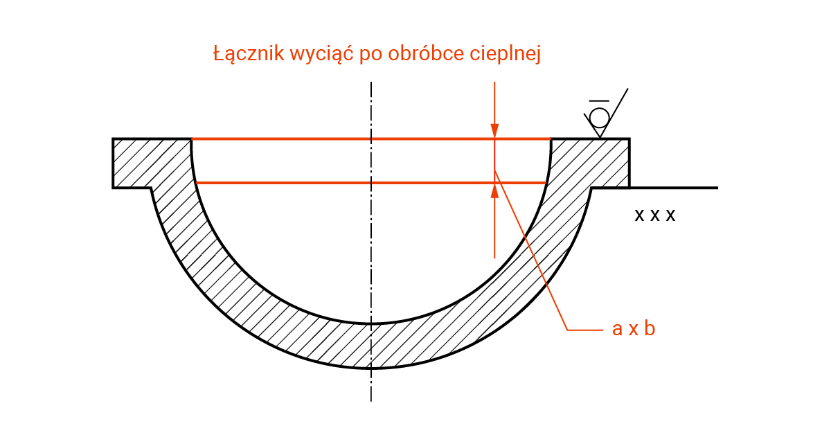 Na ilustracji przedstawiona jest baza obróbkowa oraz łącznik zabezpieczający odlew przed deformacją. Odlew ma kształt półkola z zakończeniami w kształcie prostokąta. Między prostokątami znajduje się linia ciągła, zaznaczona innym kolorem o wymiarach a oraz b, która przedstawia łącznik, który należy wyciągnąć po obróbce cieplnej. Po prawej stronie znajduję się prosta, pod która zaznaczone są trzy krzyżyki.  Linie równoległe znajdujące się w górnej części łącznika oraz linie wymiarowe opisane jako a krzyżyk b, wraz z opisem łącznik wyciąć po obróbce cieplnej są w kolorze czerwonym.