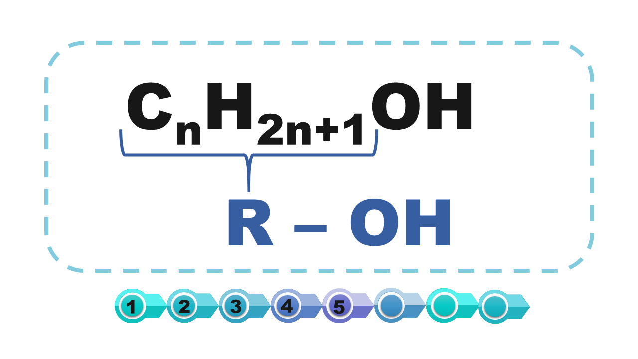 Grafika przedstawia ogólny wzór alkoholi er o ha. Ogólny wzór alkoholi jednowodorotlenowych powstaje przez zastąpienie jednego atomu wodoru grupą funkcyjną o ha w alkanach. Grupa C dolny indeks en, ha indeks dolny dwa en plus jeden jest łańcuchem węglowodorowym, który we wzorze sumarycznym jest zastąpiony wielką literą er.
