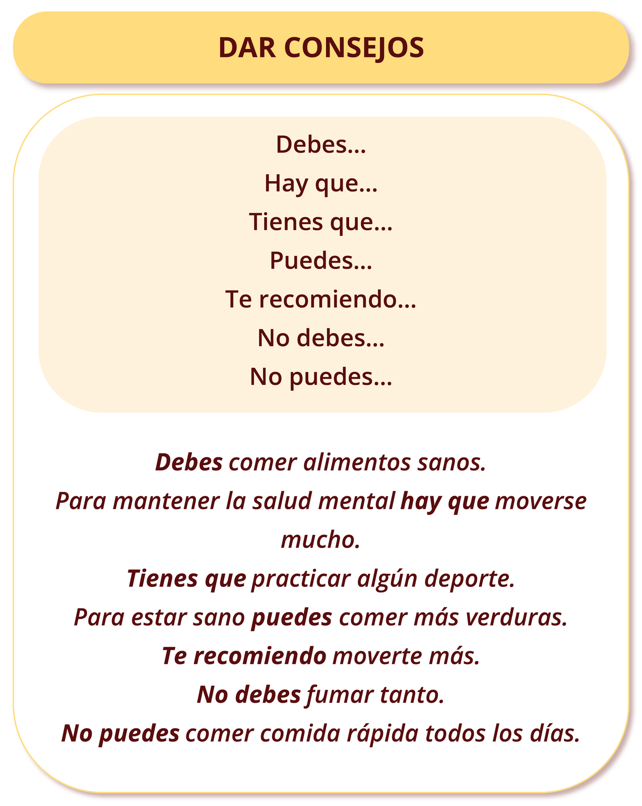 Nagłówek ilustracji to Dar consejos. Poniżej wymieniono. 
Debes… 
Hay que… 
Tienes que… 
Puedes… 
Te recomiendo… 
No debes… 
No puedes… 
Przykładowe zdania.
Debes comer alimentos sanos. 
Para mantener la salud mental hay que moverse mucho. 
Tienes que practicar algún deporte. 
Para estar sano puedes comer más verduras. 
Te recomiendo moverte más. 
No debes fumar tanto. 
No puedes comer comida rápida todos los días. 