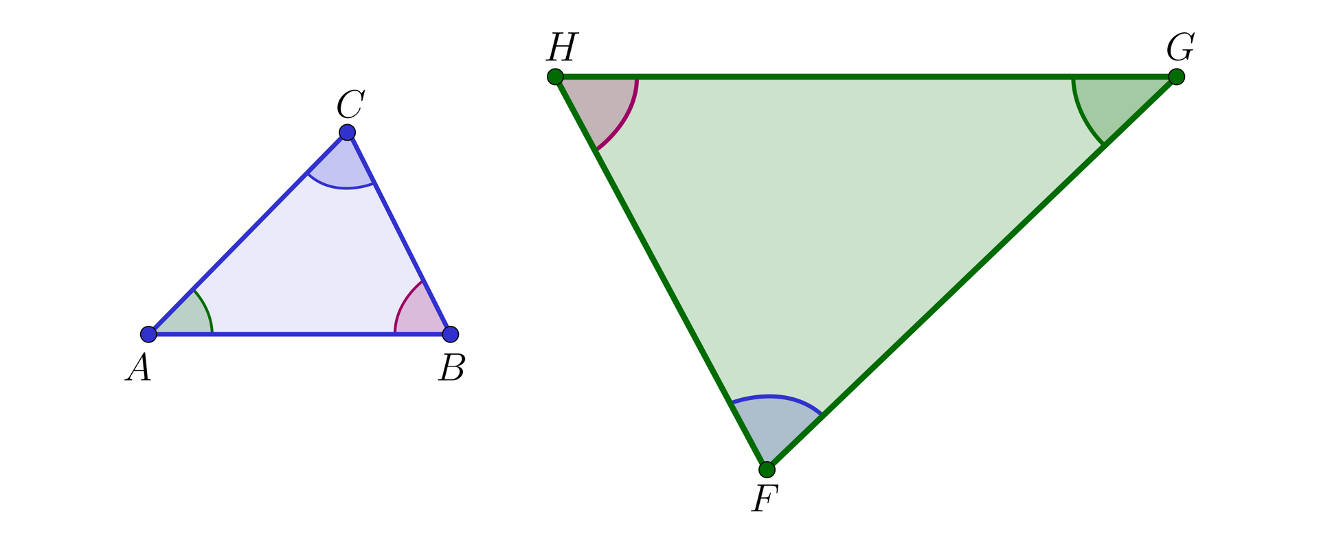 Na ilustracji przedstawiono mniejszy trójkąt ABC, oraz większy FGH. Łuki kątów przy wierzchołkach A i G zaznaczono kolorem zielonym, przy wierzchołkach B i H kolorem czerwonym, oraz przy wierzchołkach C i F kolorem niebieskim.