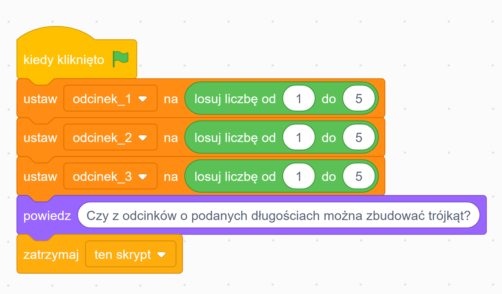 Skrypt realizujący losowanie długości trzech odcinków. Kolejno od góry skrypt wykonuje polecenia: żółty element z napisem kiedy kliknięto oraz ikoną zielonej flagi, poniżej pomarańczowe bloki z napisami ustaw odcinkek_1, odcinek_2, odcinek_3 na oraz znajdujące się wewnątrz pomarańczowych elementów zielone bloki z napisami losuj liczbę z zakresu od jednego do pięciu. Do poprzedniego elementu dołączony jest fioletowy blok z napisem powiedz, wewnątrz niego jest białe pole z napisem Czy z odcinków o podanych długościach można zbudować trójkąt?. Na dole zbudowanego skryptu widoczny jest jasnopomarańczowy blok z napisem zatrzymaj ten skrypt.