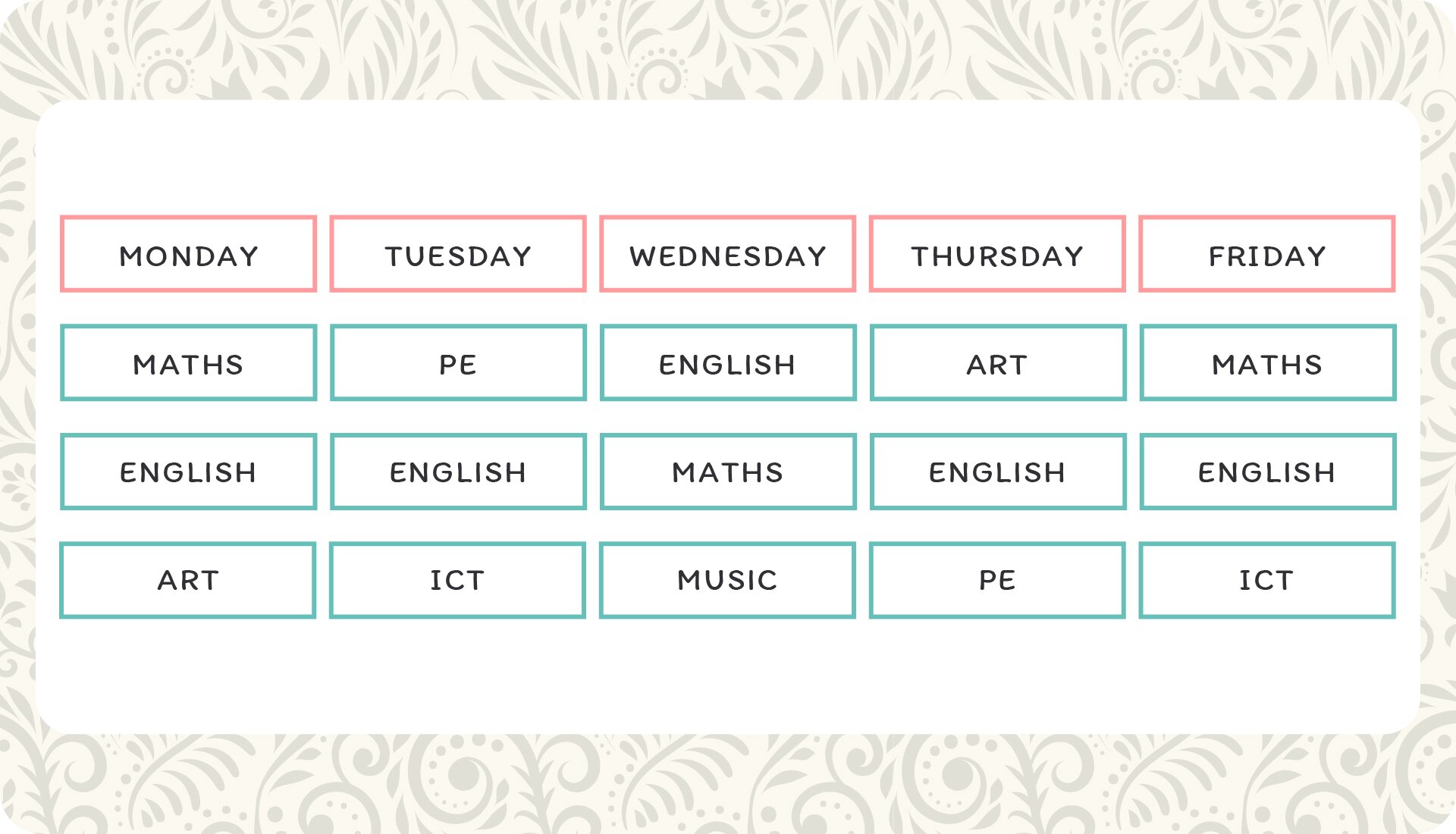 Ilustracja przedstawia plan lekcji. W różowych prostokątach podane są obok siebie nazwy dni tygodnia, a pod nimi, w niebieskich prostokątach, zajęcia przypisane do danego dnia. Pod dniem  Monday znajdują się przedmioty:  Maths, English,  Art Pod dniem  Tuesday znajdują się przedmioty:  PE, English, ICT Pod dniem  Wednesday znajdują się przedmioty:  English, Maths, Music Pod dniem  Thursday znajdują się przedmioty:  Art, English, PE Pod dniem  Friday znajdują się przedmioty:  Maths, English, ICT