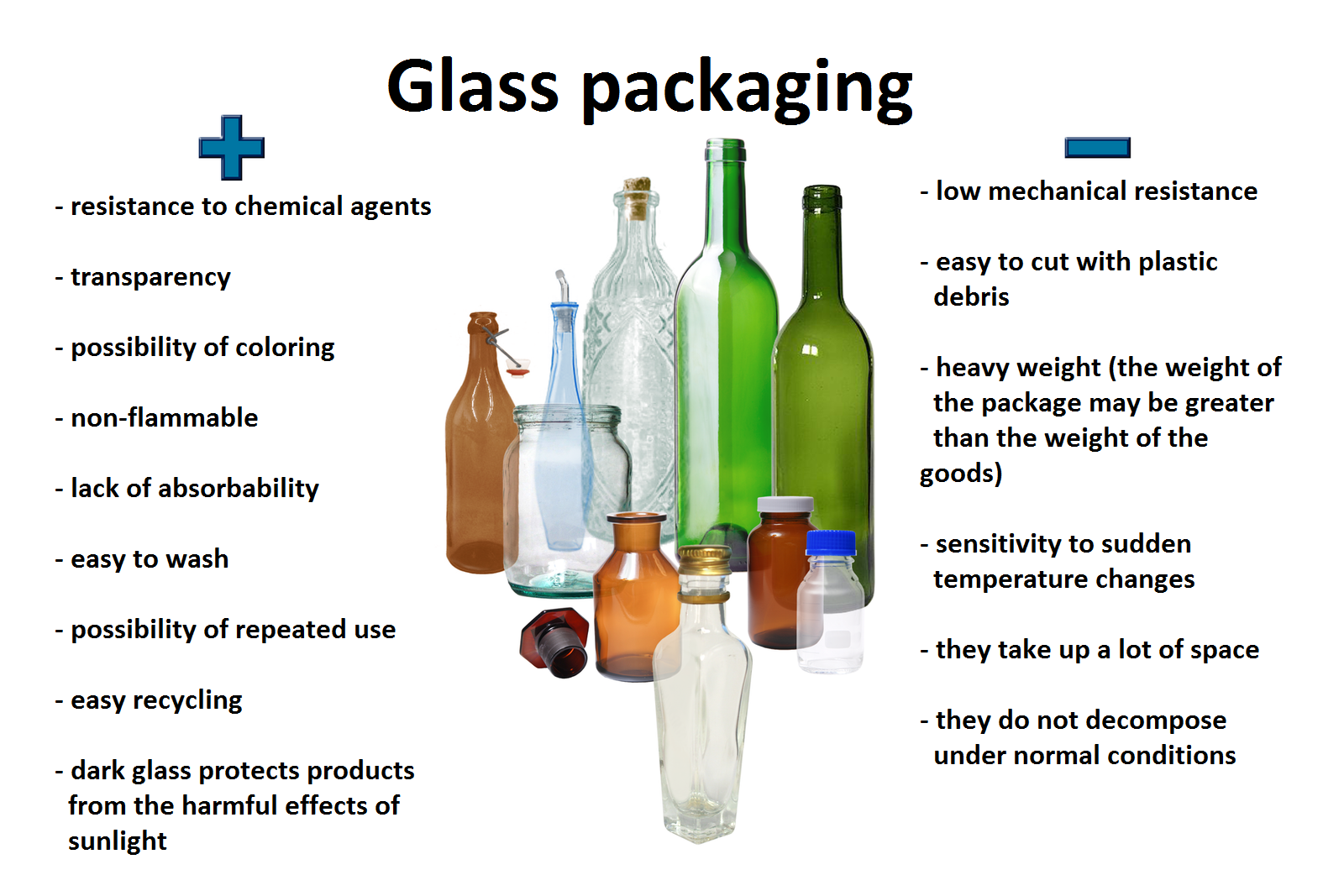 Ilustracja przedstawiająca szklane opakowania glass packaging. Na środku fotografie szklanych butelek w różnych kolorach (zielony, brązowy, niebieski). Po lewej znak plus i wypisane plusy resistance to chemical agents, transparency, possibility of coloring, non-flammable, lack of absorbability, easy to wash, possibility of repeated use, easy recycling, dark glass protects products form the harmful effects of sunlight. Po prawej stronei znak minus i wypisane minusy low mechanical resistance, easy to cut with plastic debris, heavy weight (the weight of the package may be greater than the weight of the goods), sensitivy to sudden temperature changes, they take up a lot of space, they do not decompose under normal conditions.