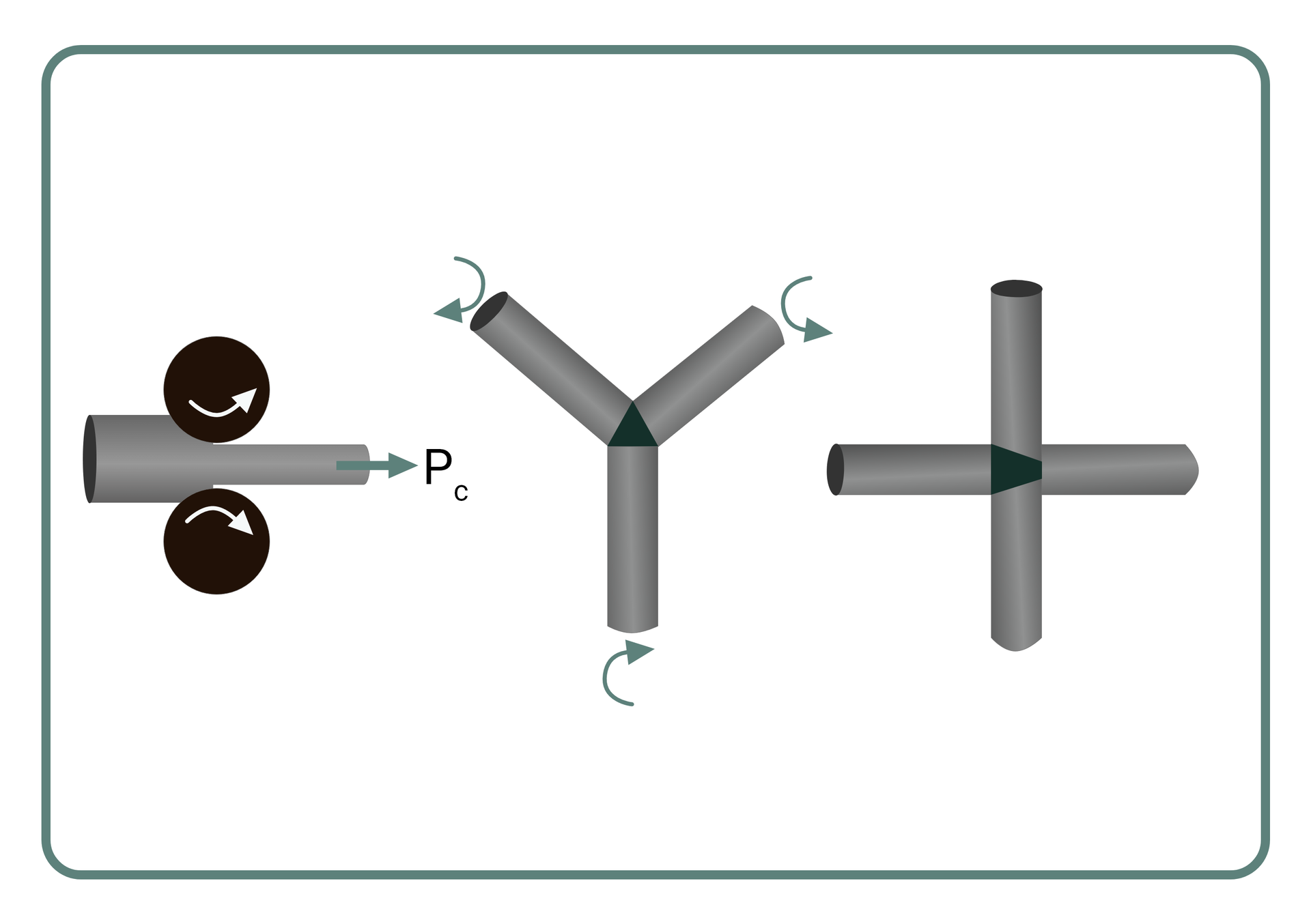 Rysunek 45. Schemat budowy ciągadeł rolkowych