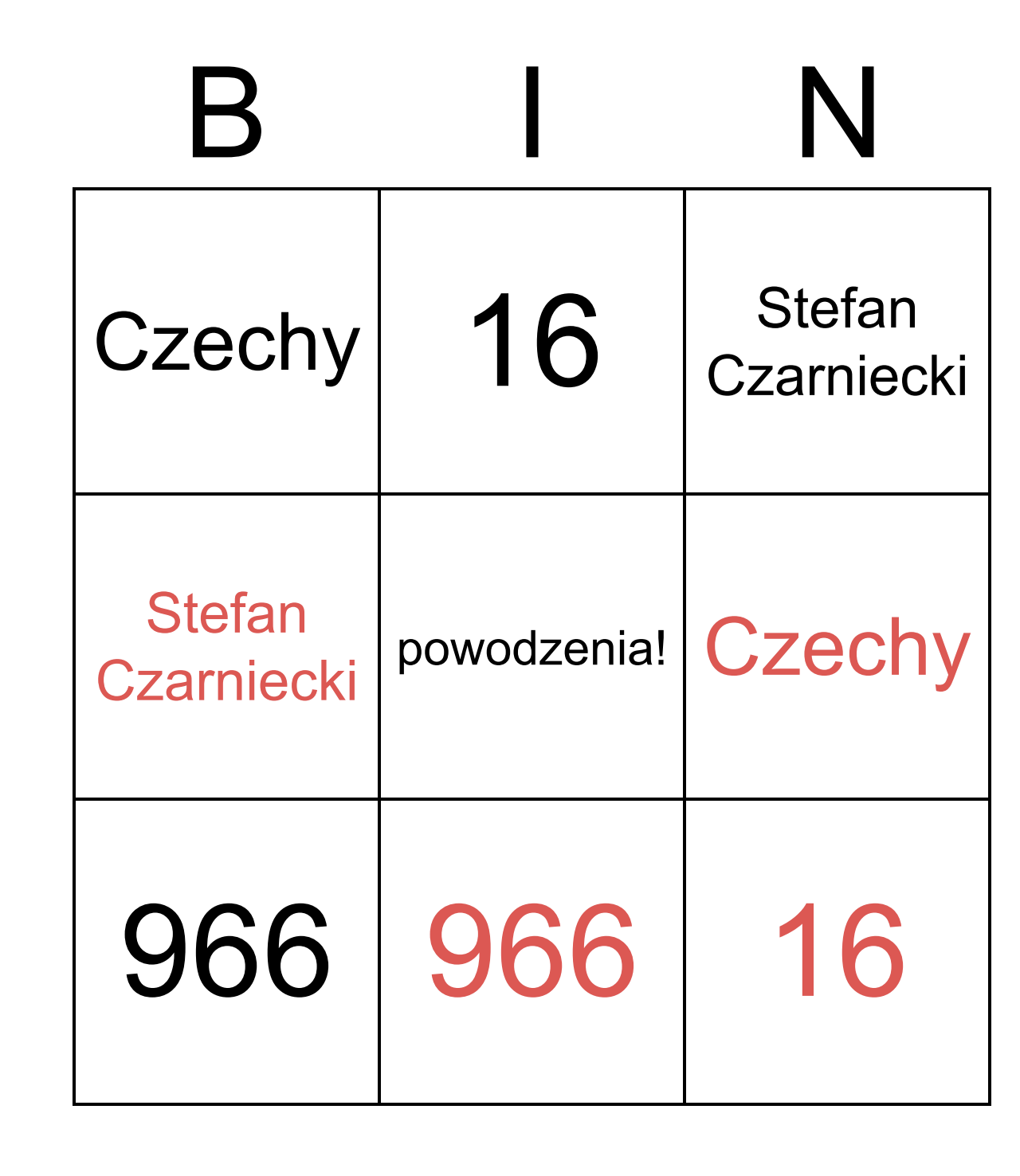 Kwadrat podzielony na 9 identycznych pól, po trzy w każdym rzędzie i kolumnie. Nad kwadratem, dużymi literami, napis: BIN. W każdy polu umieszczono po jednym napisie: pierwszy wiersz – Czechy, 16, Stefan Czarniecki, drugi wiersz – Stefan Czarniecki, powodzenia!, Czechy, trzeci wiersz – 966, 966, 16. 