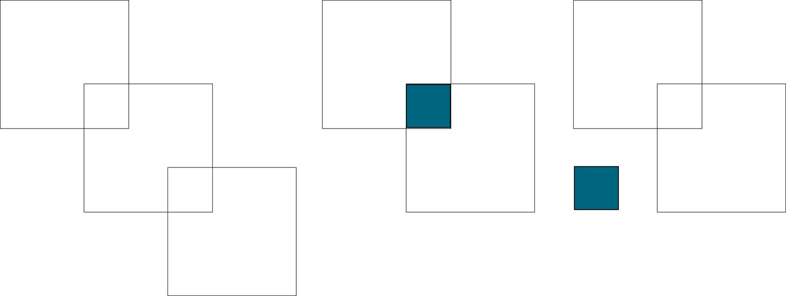 Ilustracja przedstawia kontury kwadratów. Część z nich nakłada się na narożnikami tworząc w ten sposób kwadraty o mniejszej powierzchni. Dwa małe kwadraty zostały zamalowane na kolor niebieski.